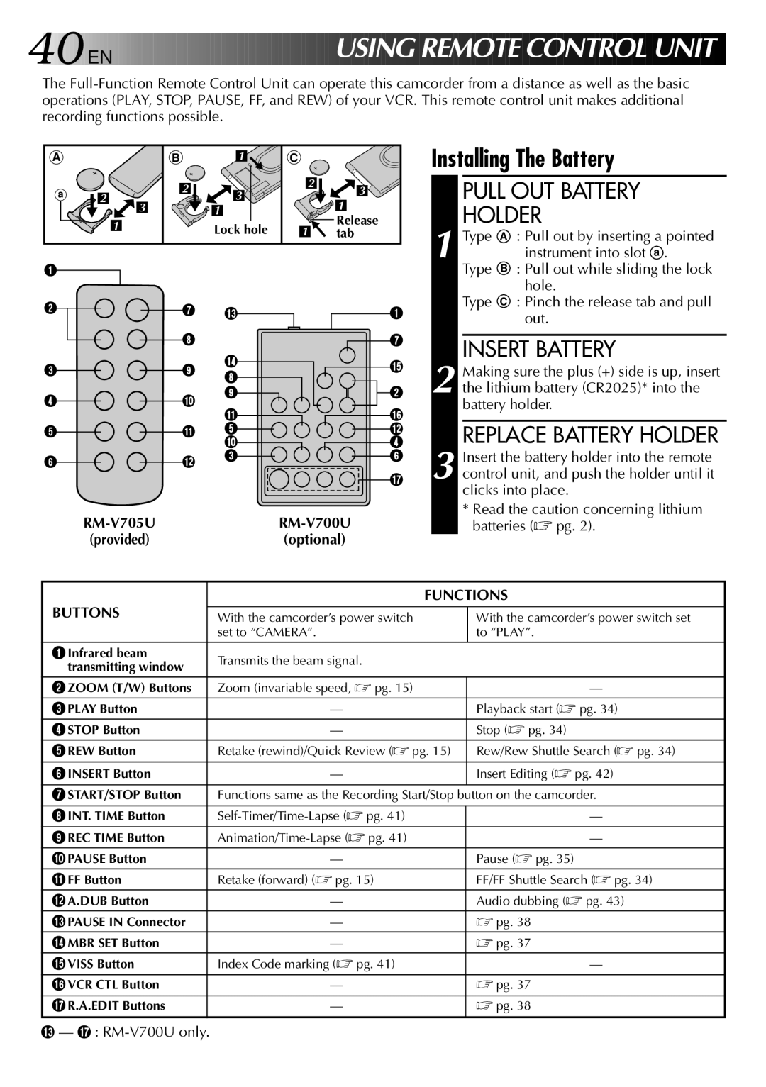 JVC GR-AX937 manual Installing The Battery, Pull OUT Battery, Holder, Functions, Buttons 