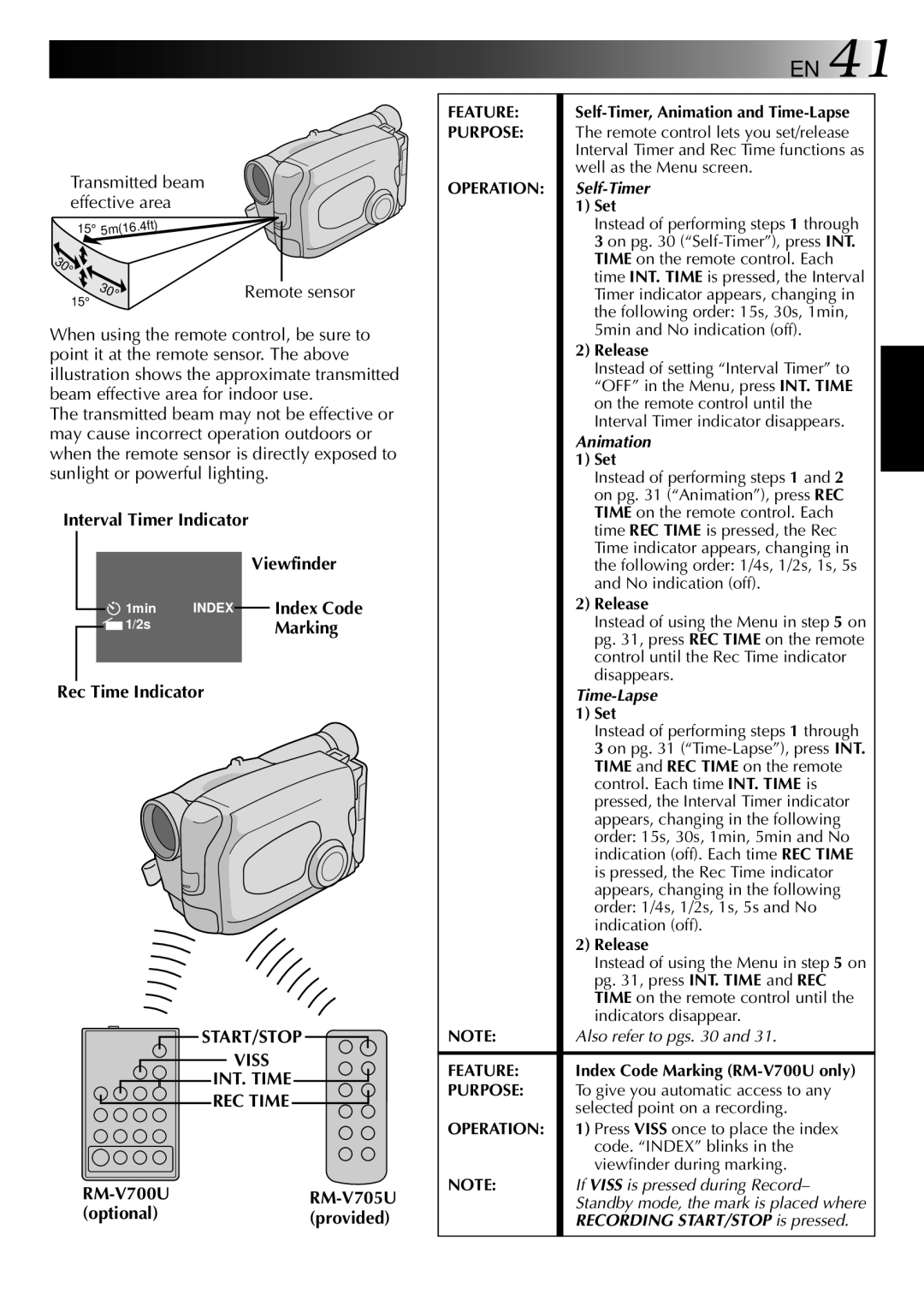 JVC GR-AX937 manual Transmitted beam effective area, Rec Time Indicator, START/STOP Viss INT. Time REC Time 