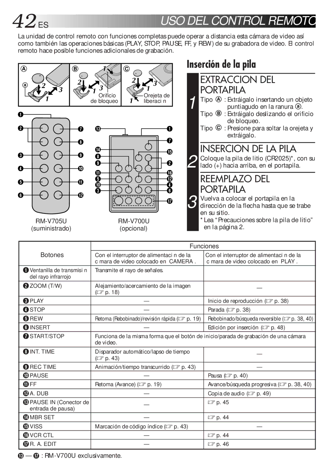 JVC GR-AX947UM manual USO DEL Control Remoto, Inserción de la pila, Extraccion DEL Portapila, Reemplazo DEL Portapila 