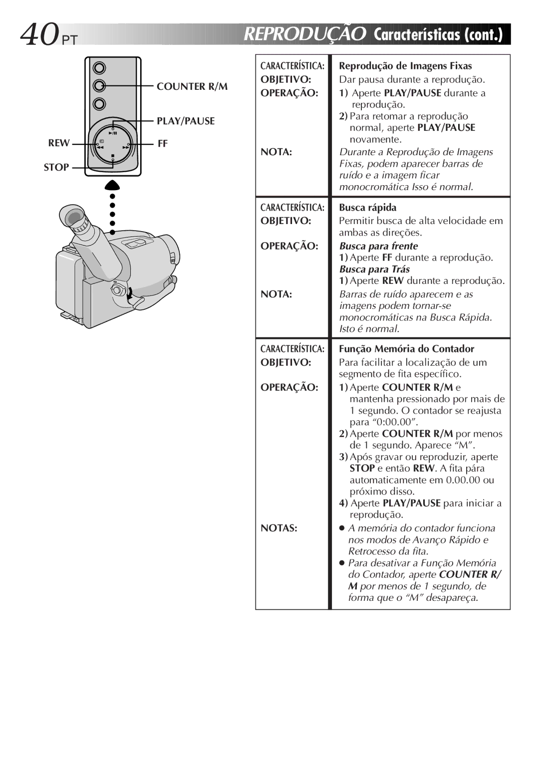 JVC GR-AX947UM manual Reprodução Características, Objetivo, Busca rápida, Função Memória do Contador, Aperte Counter R/M e 