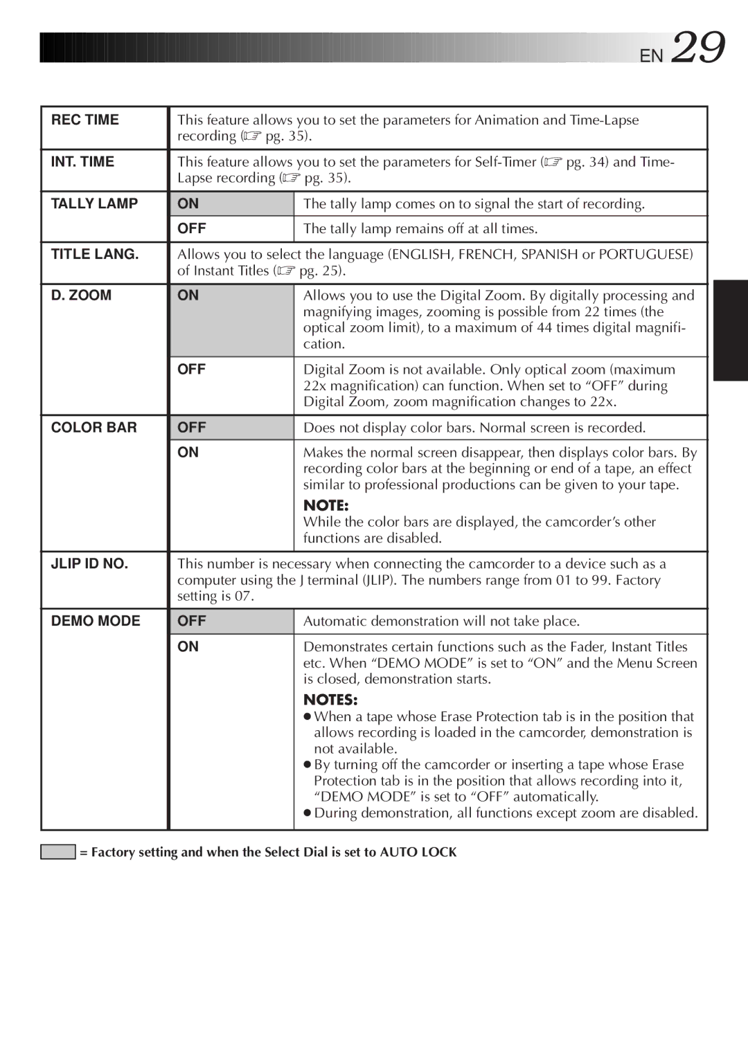 JVC GR-AX947UM manual REC Time, INT. Time, Tally Lamp, Title Lang, Zoom, Color BAR OFF, Jlip ID no, Demo Mode OFF 