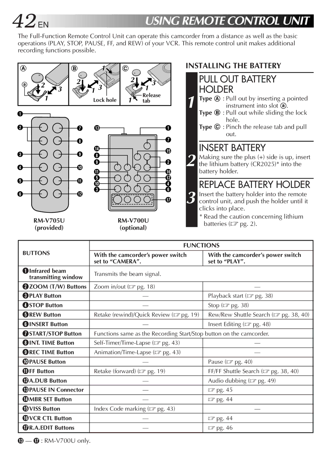 JVC GR-AX947UM manual Pull OUT Battery Holder, Replace Battery Holder, RM-V705URM-V700U Providedoptional, Functions 