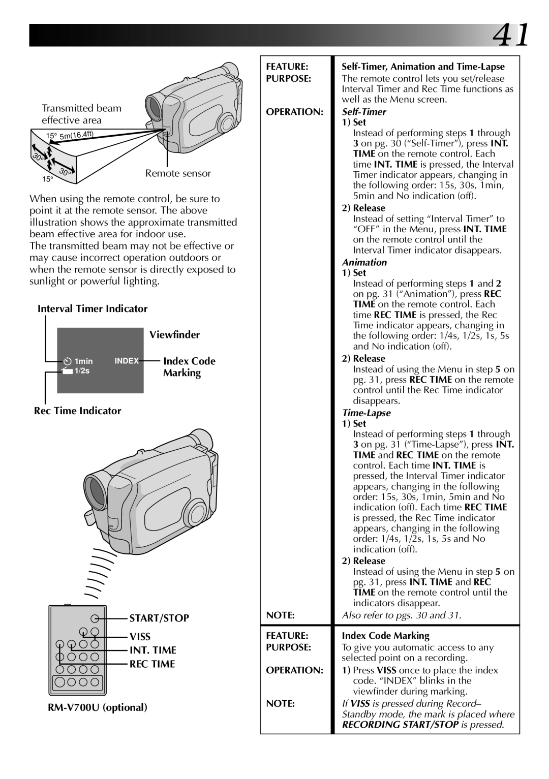 JVC GR-AX96 manual Transmitted beam effective area, Rec Time Indicator, START/STOP Viss INT. Time REC Time 