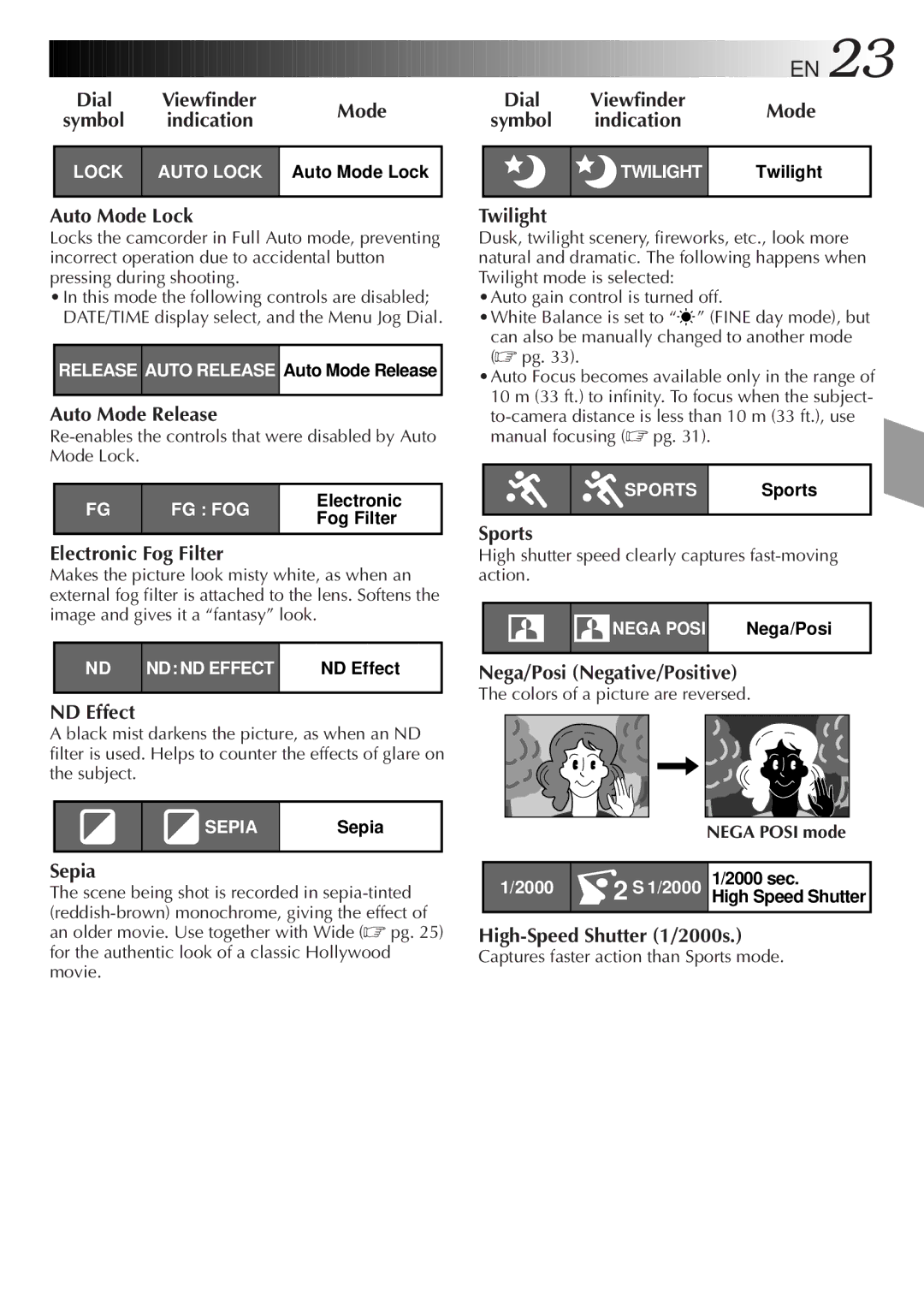 JVC GR-AX97 manual Indication, High shutter speed clearly captures fast-moving action, Colors of a picture are reversed 