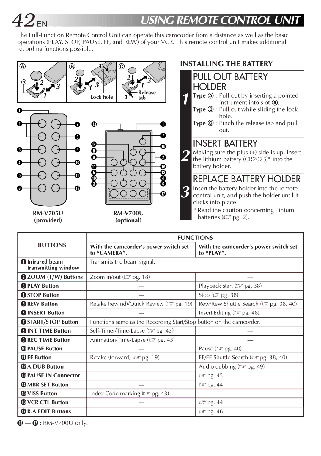 JVC GR-AX97 manual Pull OUT Battery Holder, Replace Battery Holder, RM-V705URM-V700U Providedoptional, Functions, Buttons 