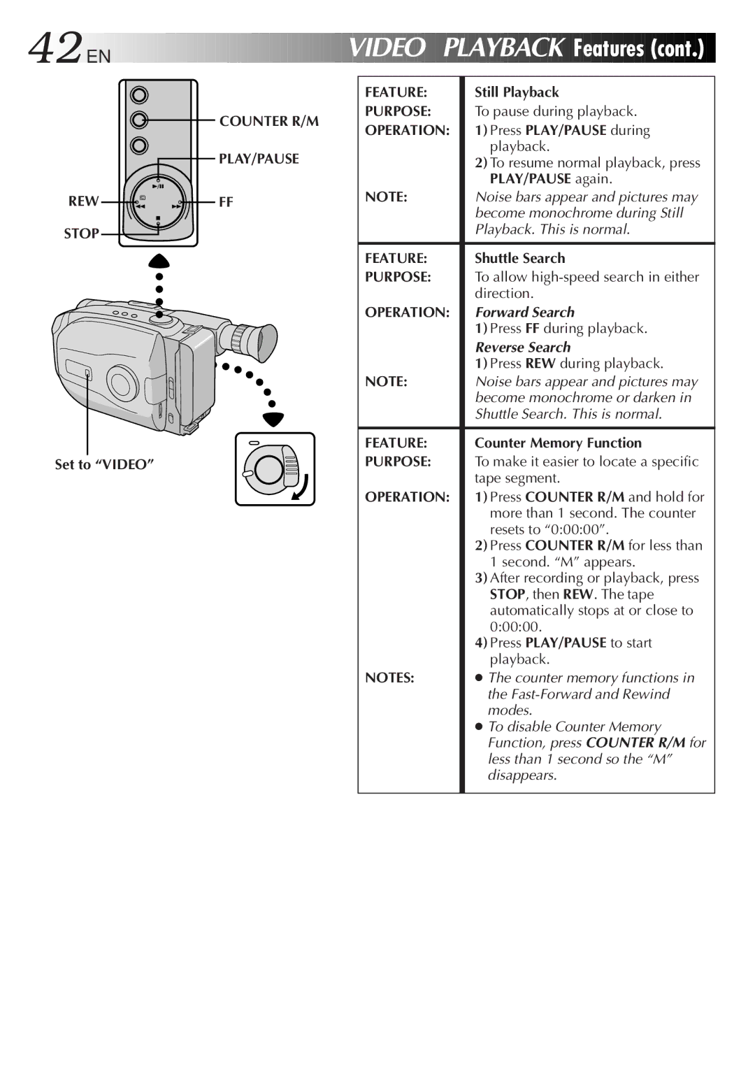 JVC GR-AX999UM, LYT0108-001A manual Video Playback Features, Counter R/M PLAY/PAUSE 