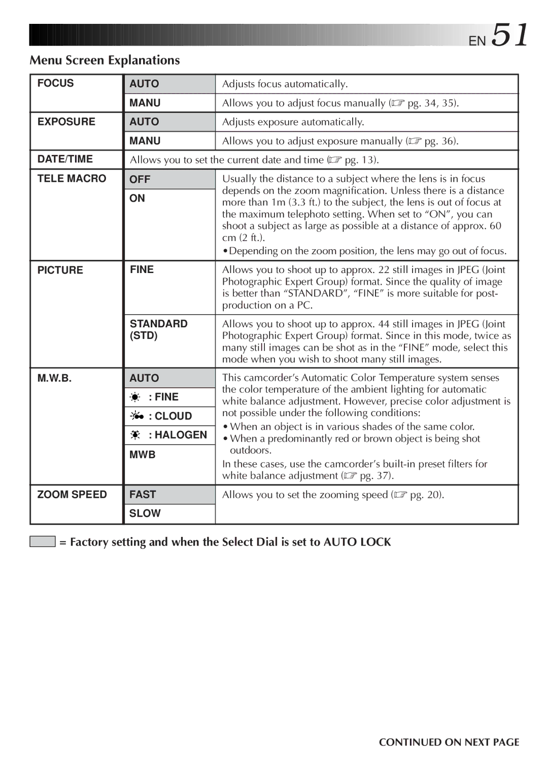 JVC LYT0108-001A, GR-AX999UM manual Is better than STANDARD, Fine is more suitable for post, Production on a PC, On Next 