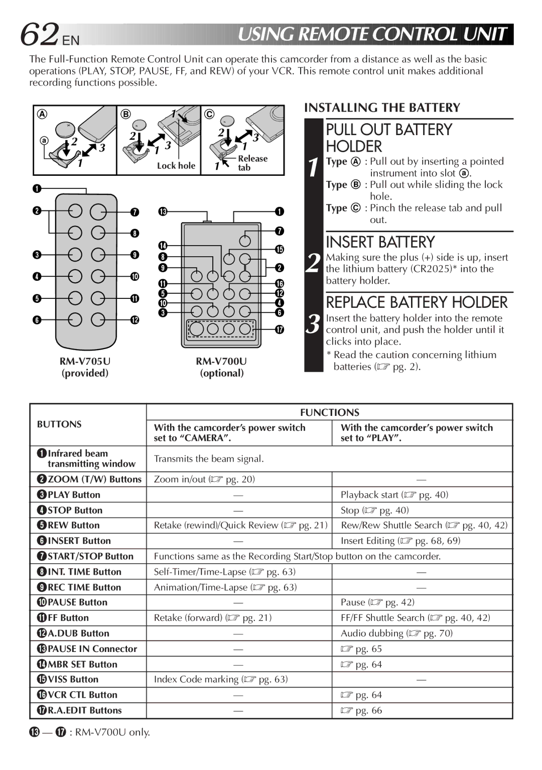 JVC GR-AX999UM, LYT0108-001A Pull OUT Battery Holder, Replace Battery Holder, RM-V705URM-V700U Providedoptional, Functions 