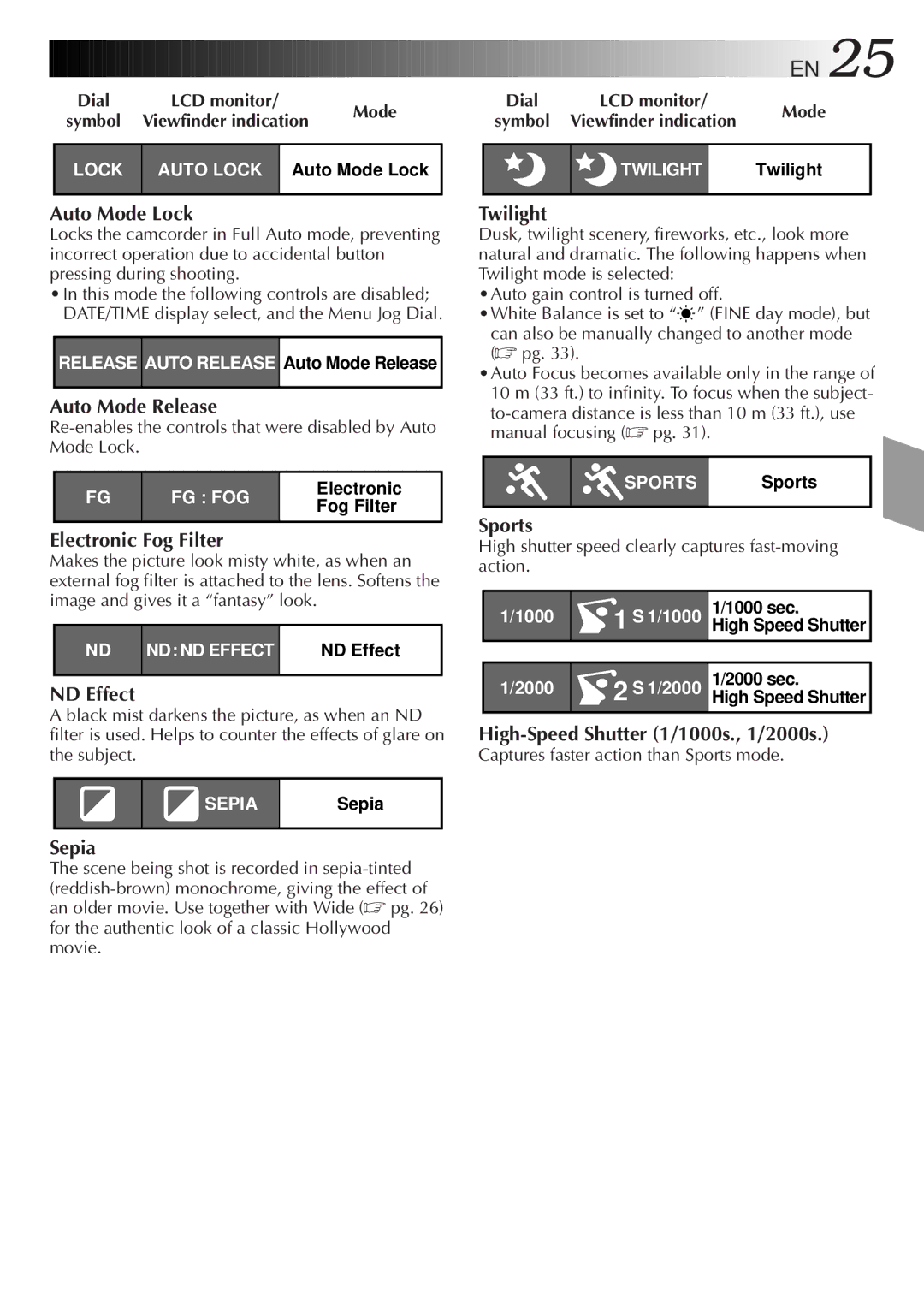 JVC GR-AXM100 manual Auto Mode Lock, Auto Mode Release, Electronic Fog Filter, ND Effect, Sepia, Twilight, Sports 