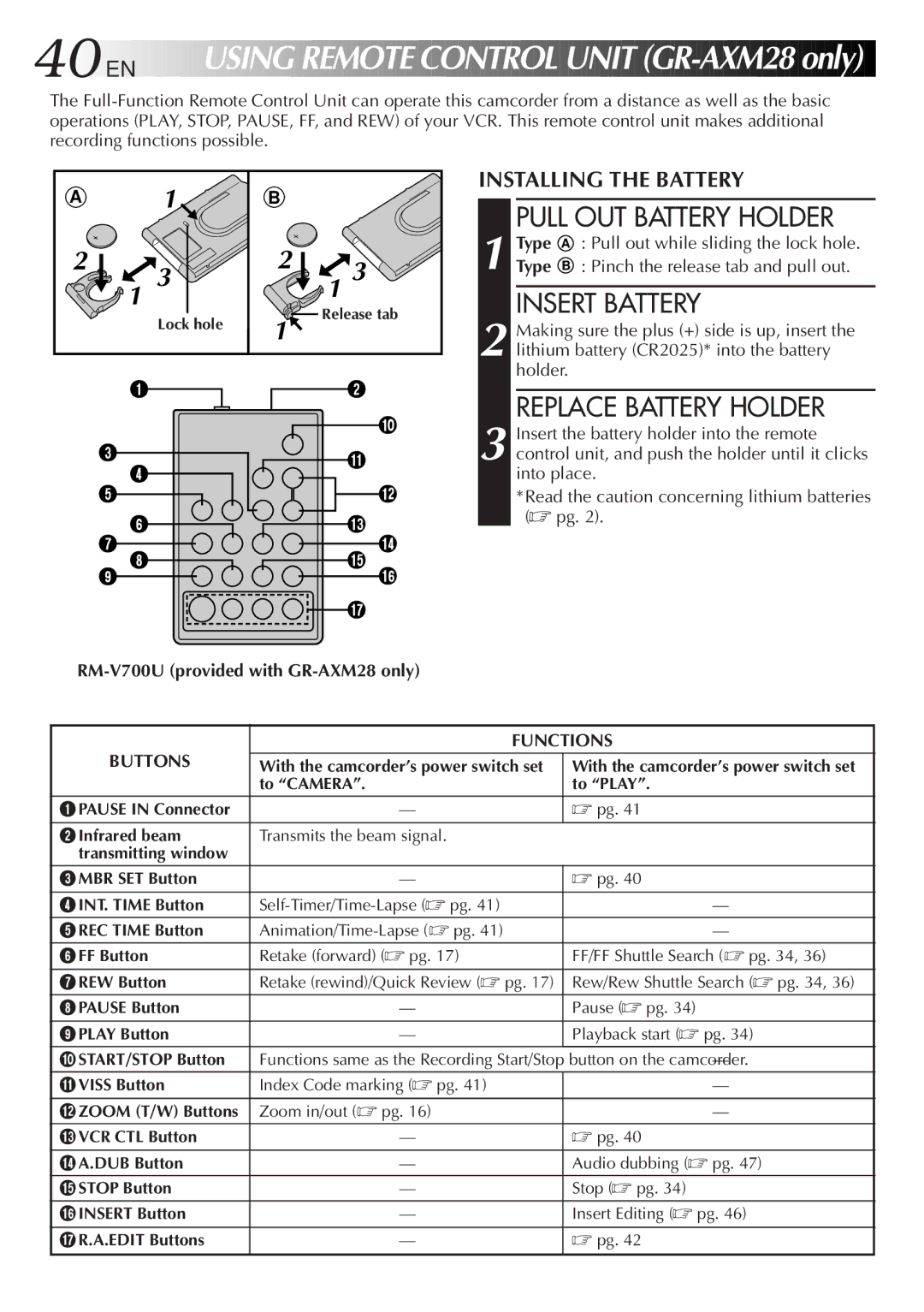 JVC GR-AXM18 Using Remote Control Unit GR-AXM28 only, Pull OUT Battery Holder, Replace Battery Holder, Functions, Buttons 