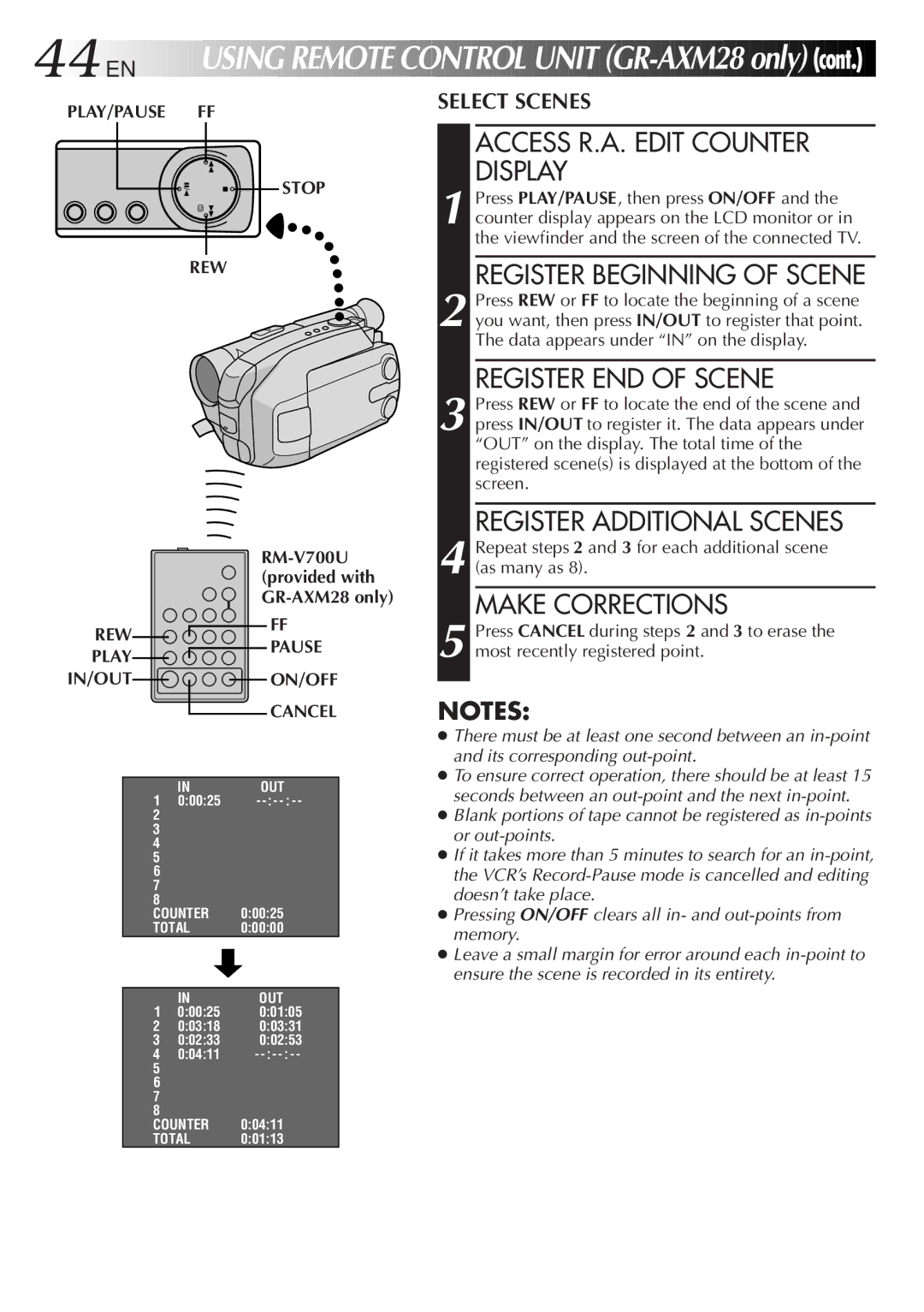 JVC GR-AXM28 Access R.A. Edit Counter Display, Register Beginning of Scene, Register END of Scene, Make Corrections 