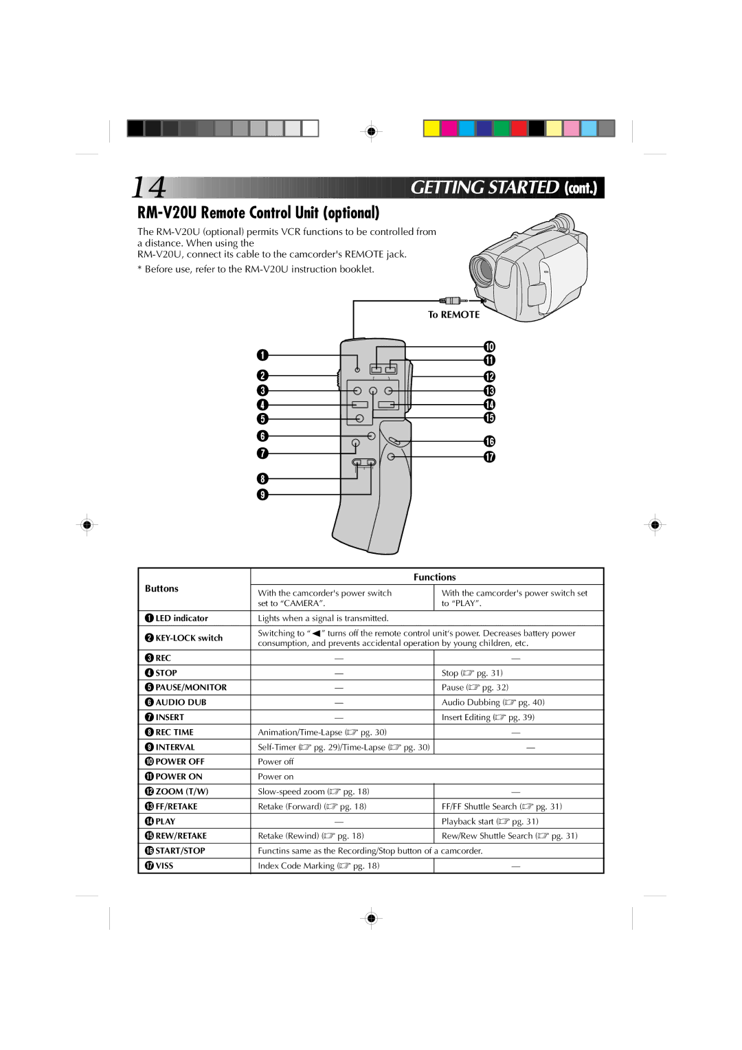 JVC GR-AXM1U manual RM-V20U Remote Control Unit optional, To Remote Buttons Functions 