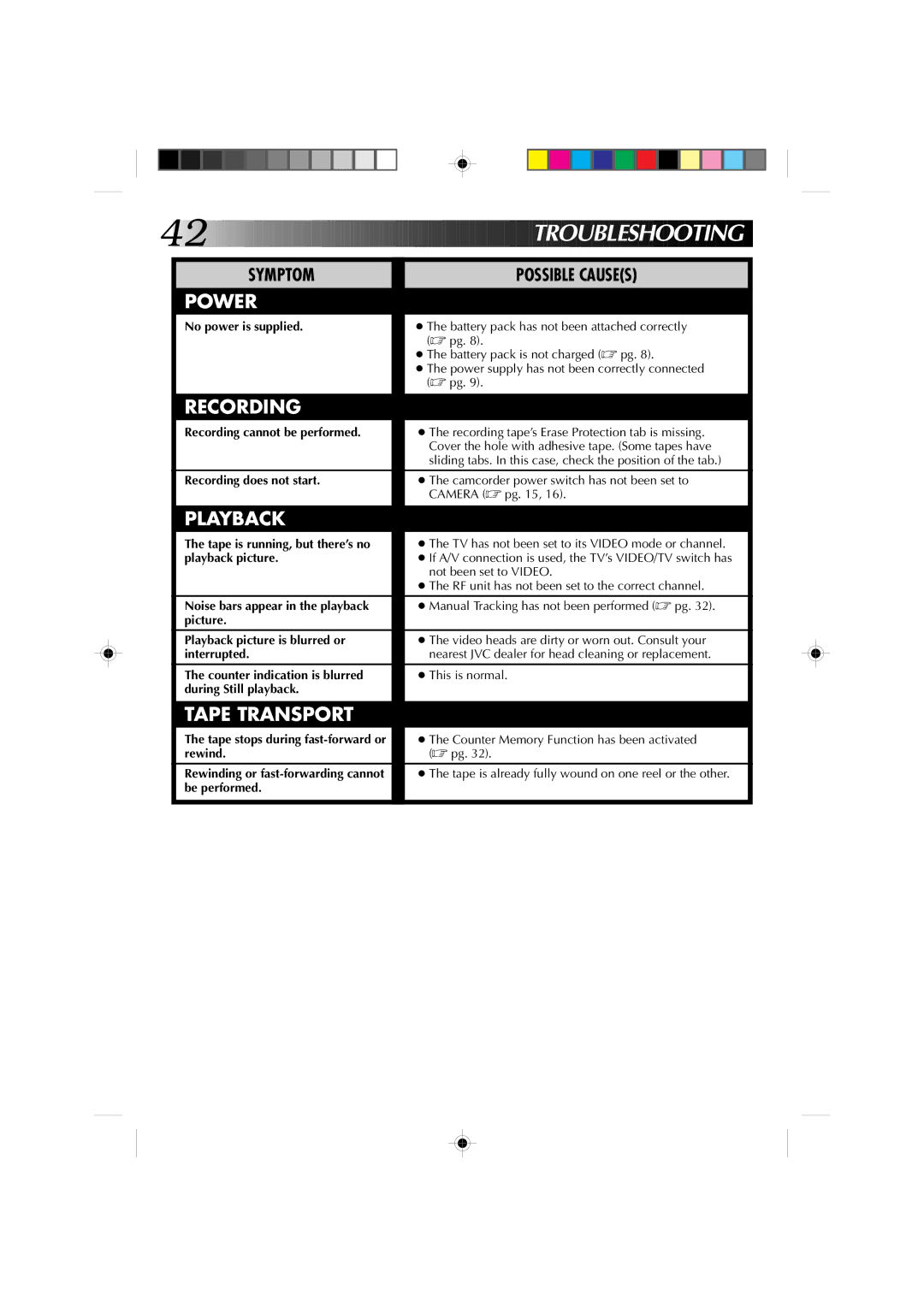 JVC GR-AXM1U manual Roubleshooting 