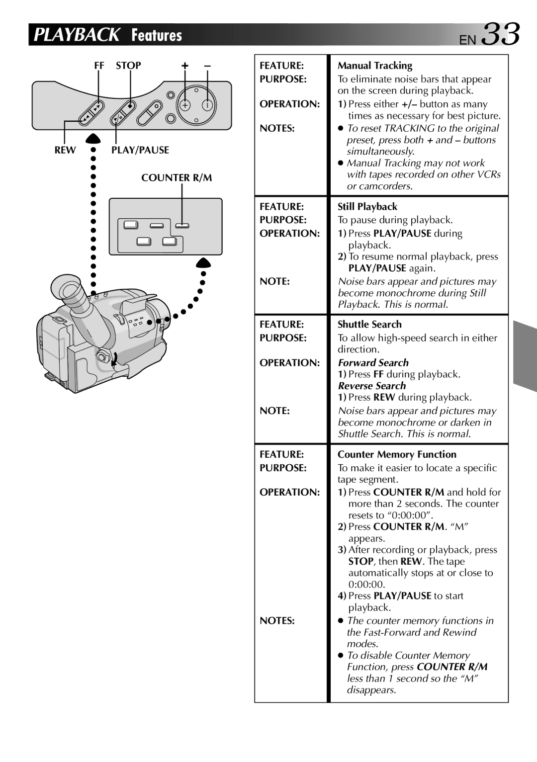 JVC GR-AXM2 manual FF Stop REW PLAY/PAUSE Counter R/M Feature 