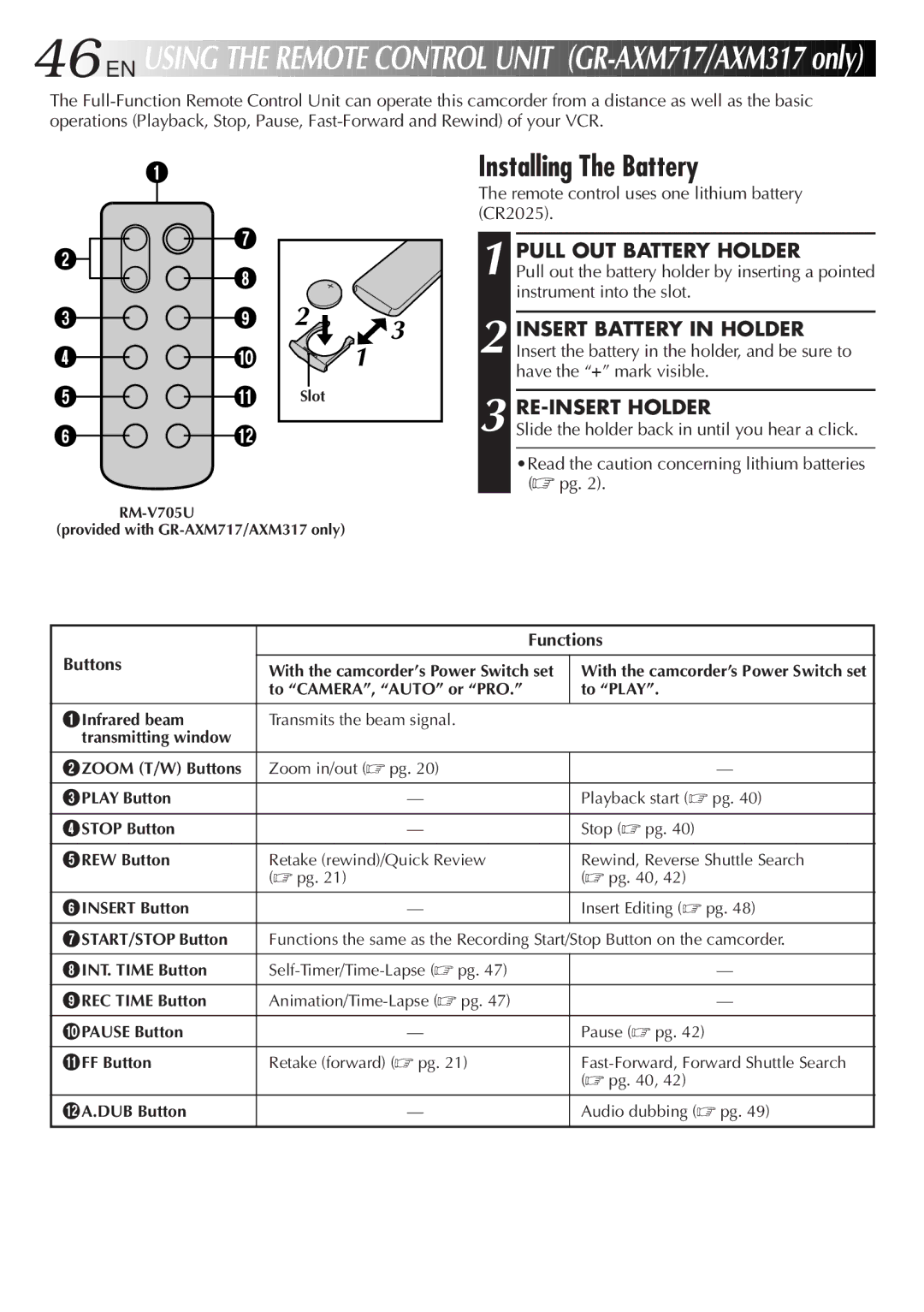 JVC GR-AXM217UM manual Pull OUT Battery Holder, Remote control uses one lithium battery CR2025, Functions, Buttons 