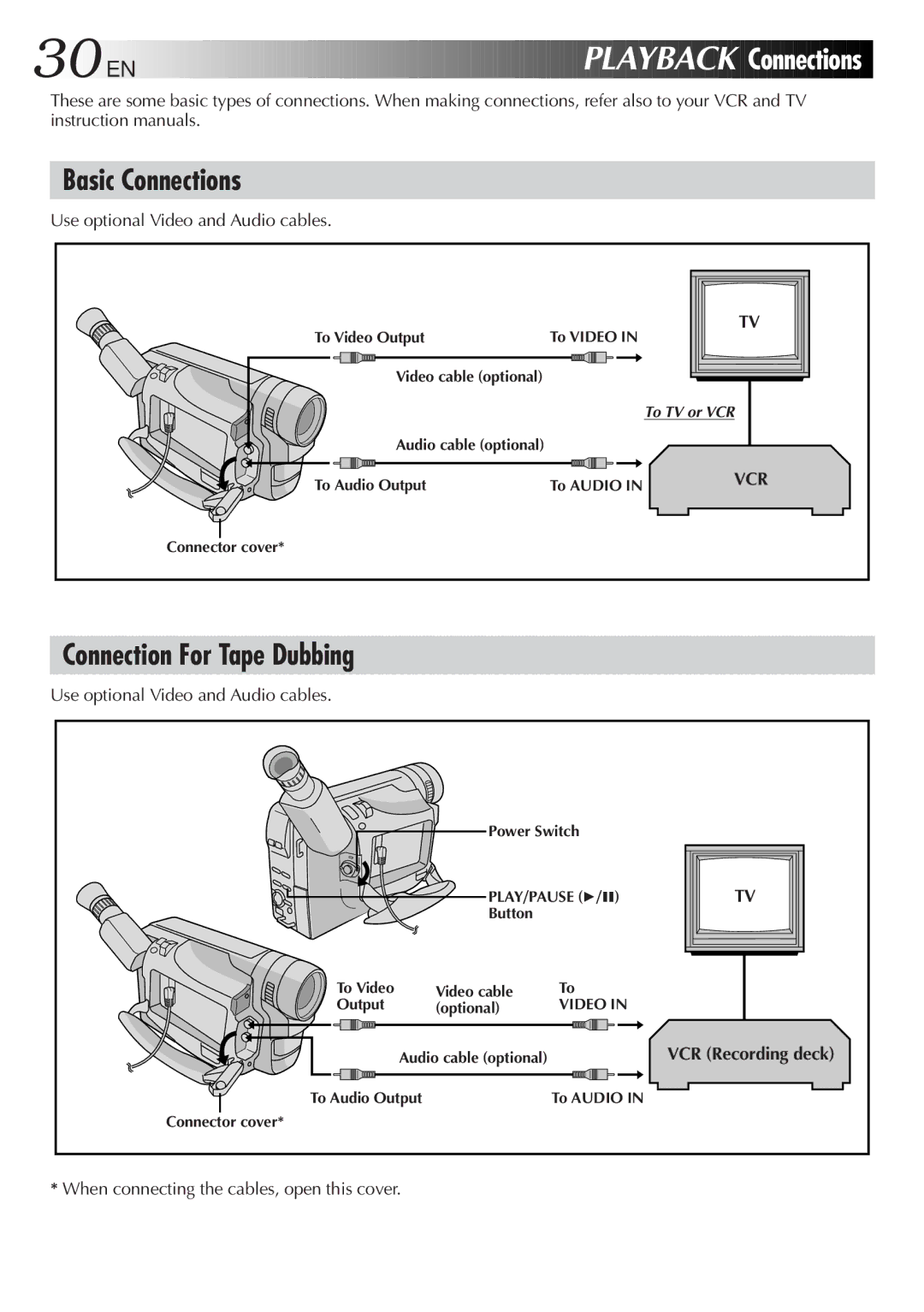 JVC GR-AXM220 specifications EN Playback, Basic Connections, Connection For Tape Dubbing 