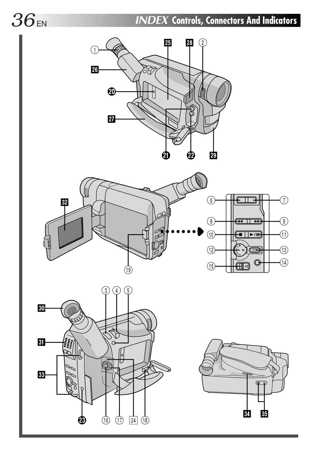 JVC GR-AXM220 specifications 36EN, Index Controls, Connectors And Indicators 