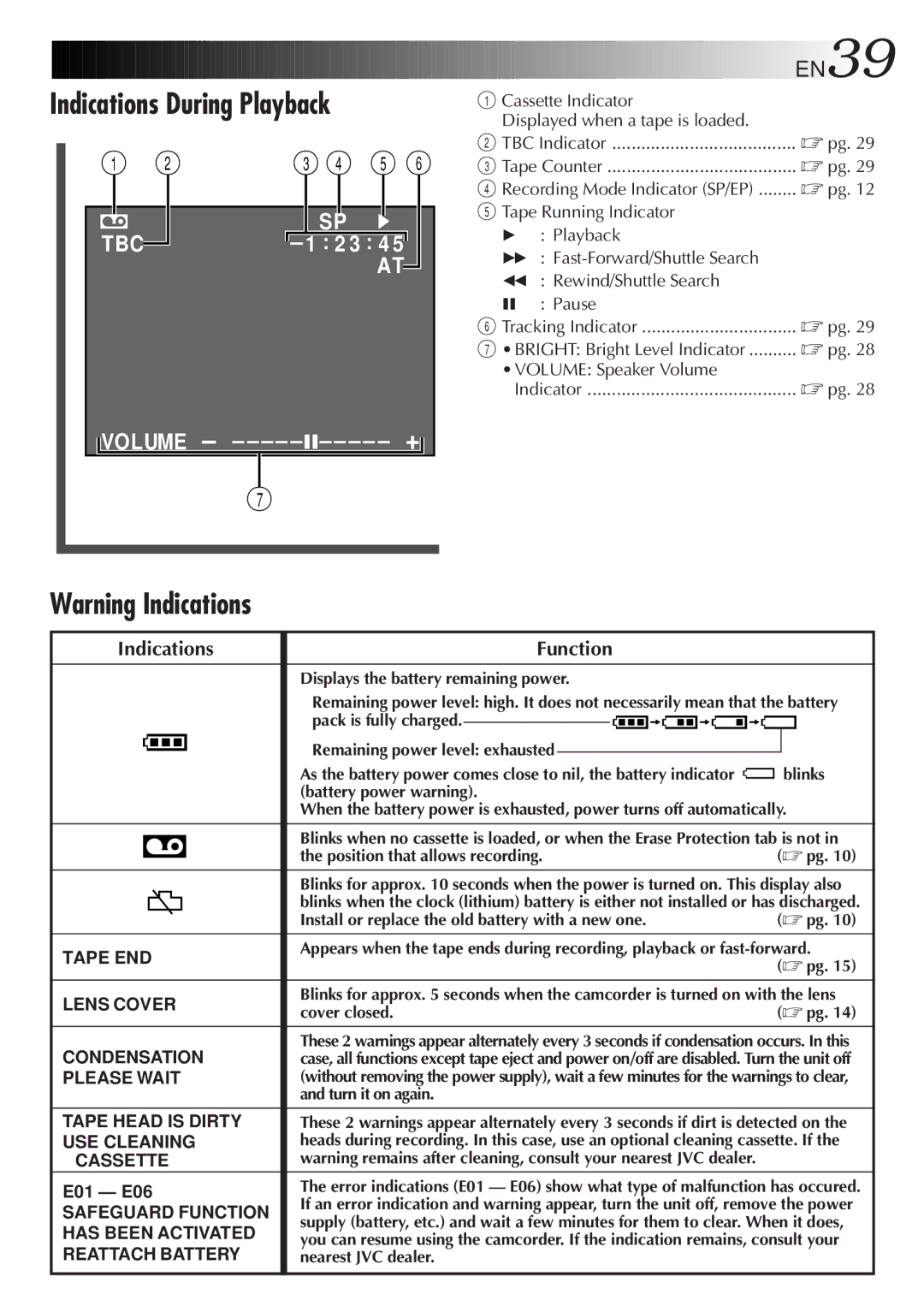 JVC GR-AXM220 specifications Indications During Playback, Cassette Indicator 