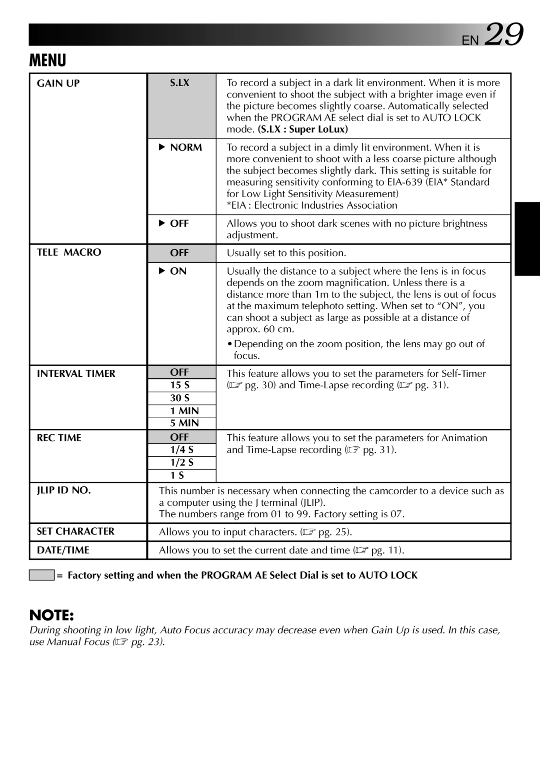JVC GR-AXM22UM manual Gain UP, Norm, Off, Tele Macro OFF, Interval Timer OFF, MIN REC Time OFF, Jlip ID no, SET Character 