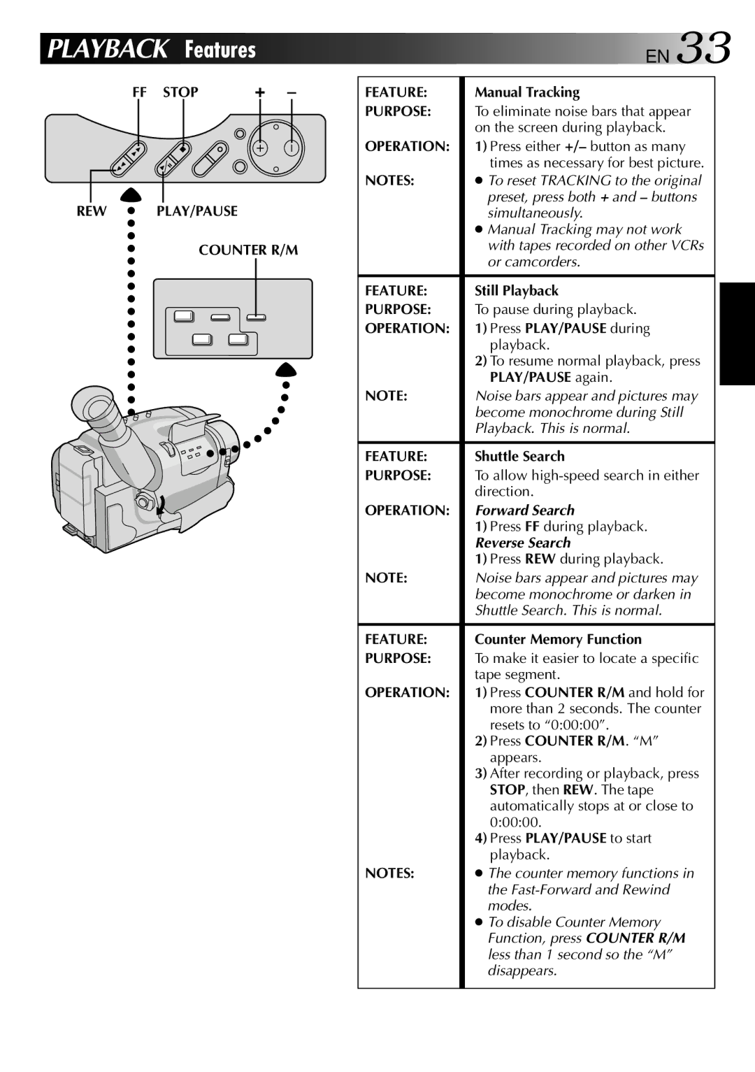 JVC GR-AXM22UM manual FF Stop REW PLAY/PAUSE Counter R/M Feature 