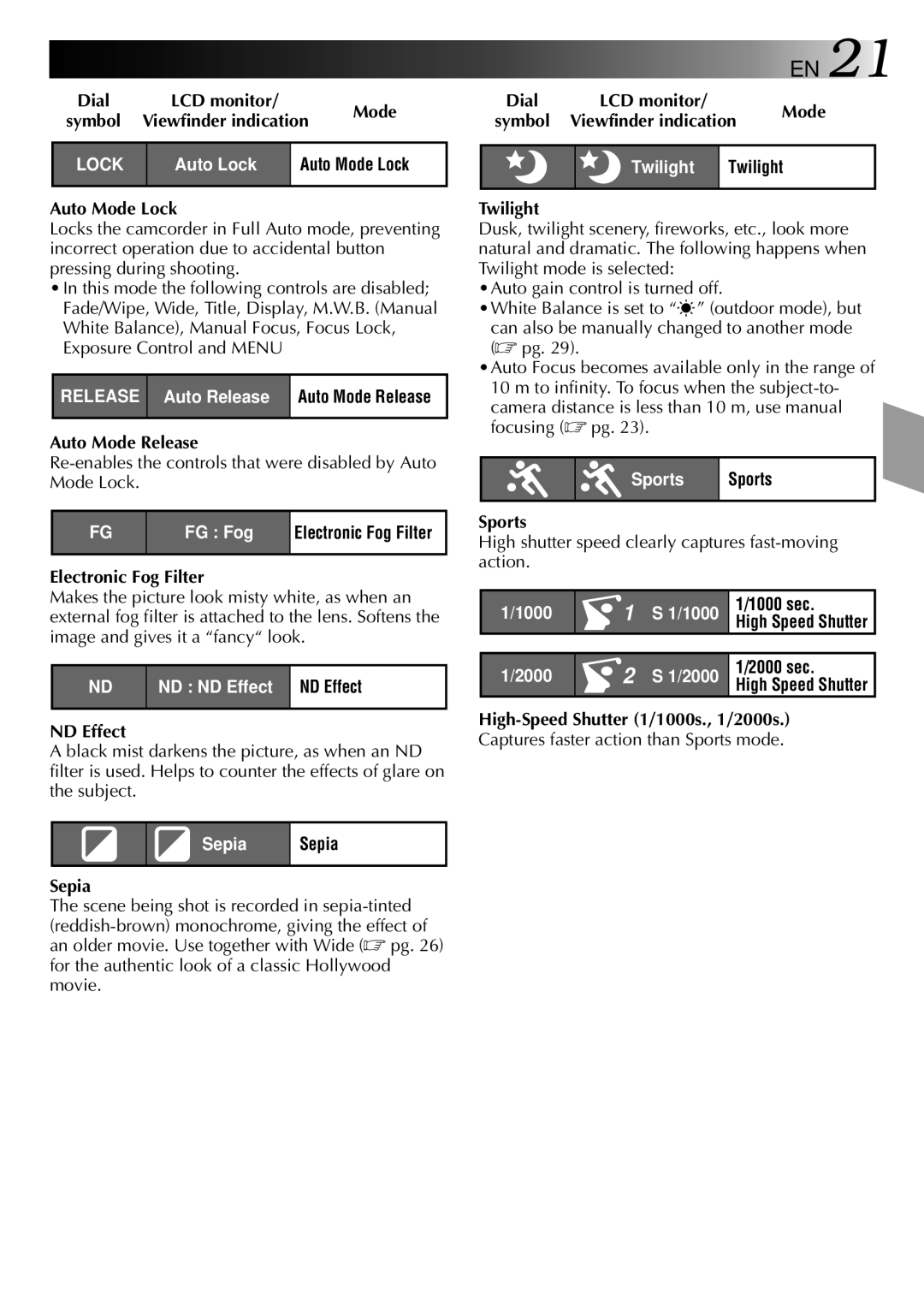 JVC GR-AXM25 Dial, Symbol Viewfinder indication, Auto Mode Lock, Auto Mode Release, Electronic Fog Filter, ND Effect 