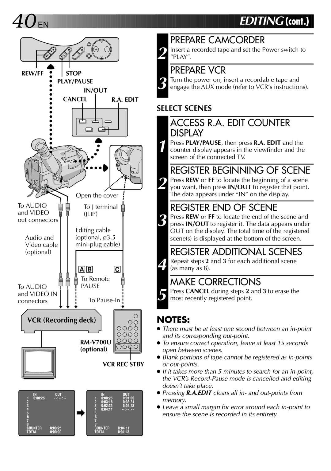 JVC GR-AXM25 manual Prepare Camcorder, Prepare VCR, Access R.A. Edit Counter Display, Register Beginning of Scene 