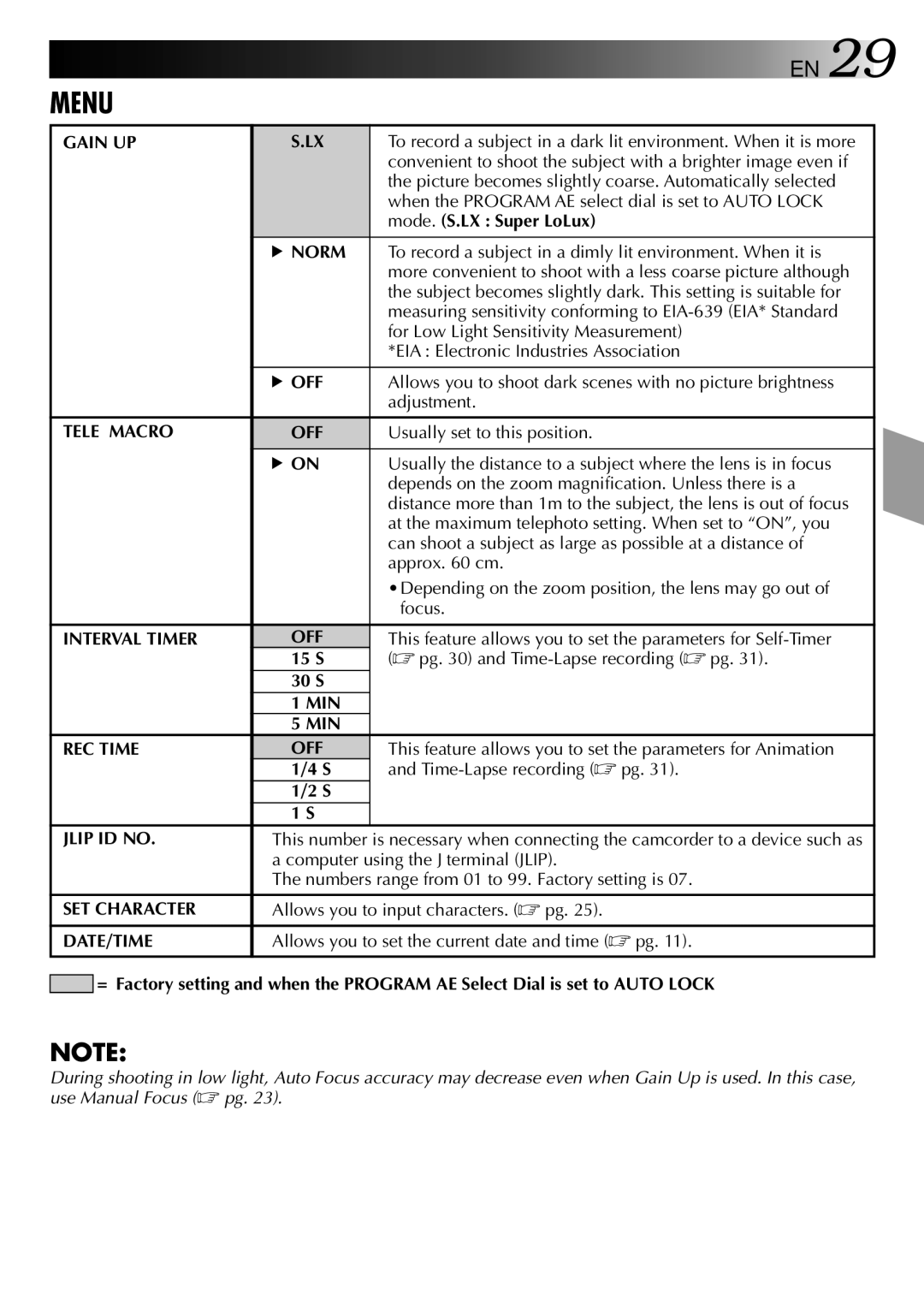 JVC GR-AXM30 manual Gain UP, Norm, Off, Tele Macro OFF, Interval Timer OFF, MIN REC Time OFF, Jlip ID no, SET Character 