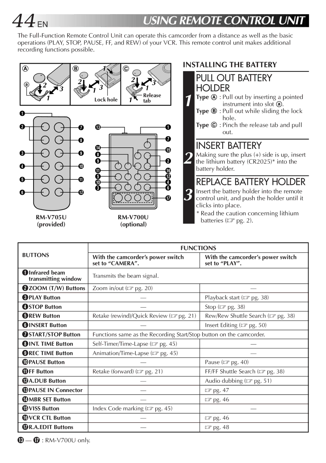 JVC GR-AXM300 manual Pull OUT Battery Holder, Replace Battery Holder, RM-V705URM-V700U Providedoptional, Functions 