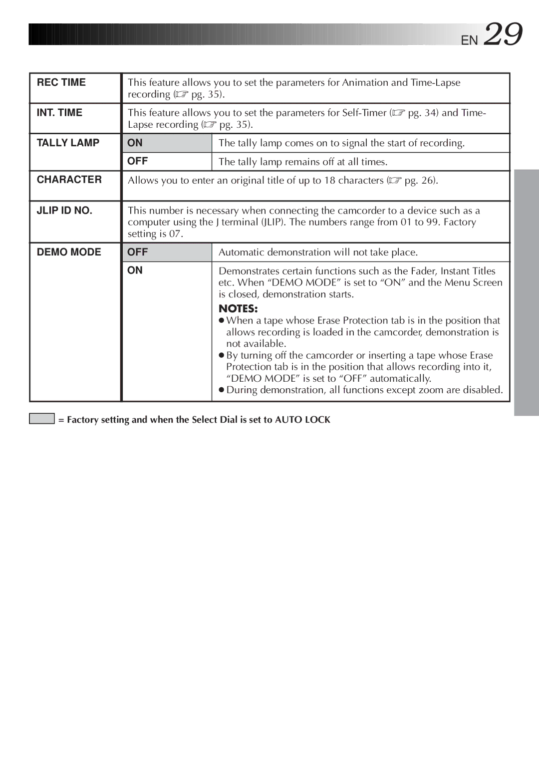 JVC GR-AXM33 specifications Recording pg, Lapse recording pg, Tally lamp remains off at all times, Setting is 