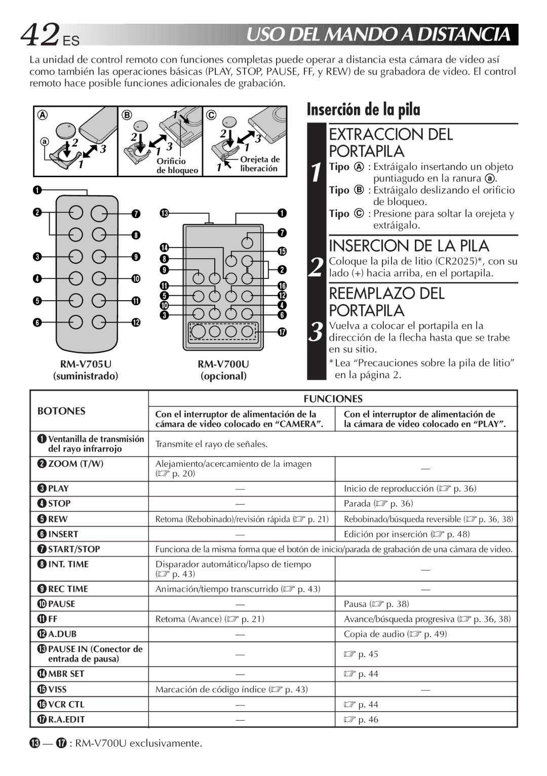 JVC GR-AXM33UM manual Inserción de la pila, Extraccion DEL Portapila, Reemplazo DEL Portapila, Funciones, Botones 