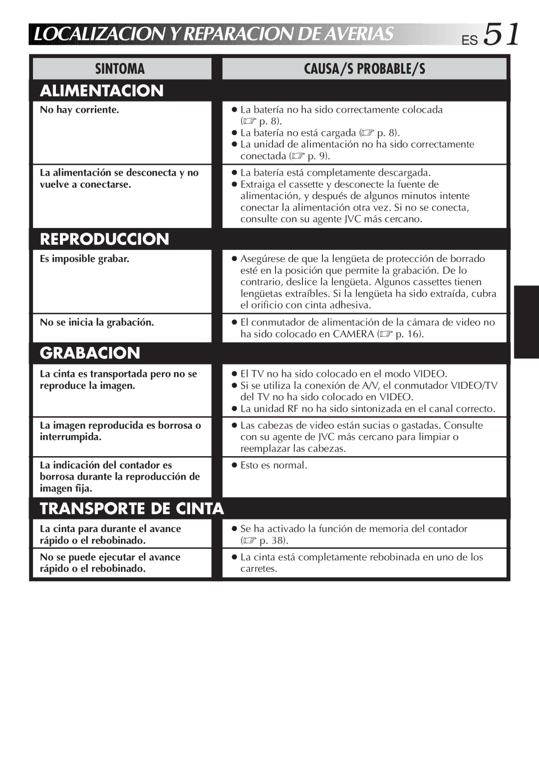 JVC GR-AXM33UM manual La batería está completamente descargada, No se inicia la grabación 