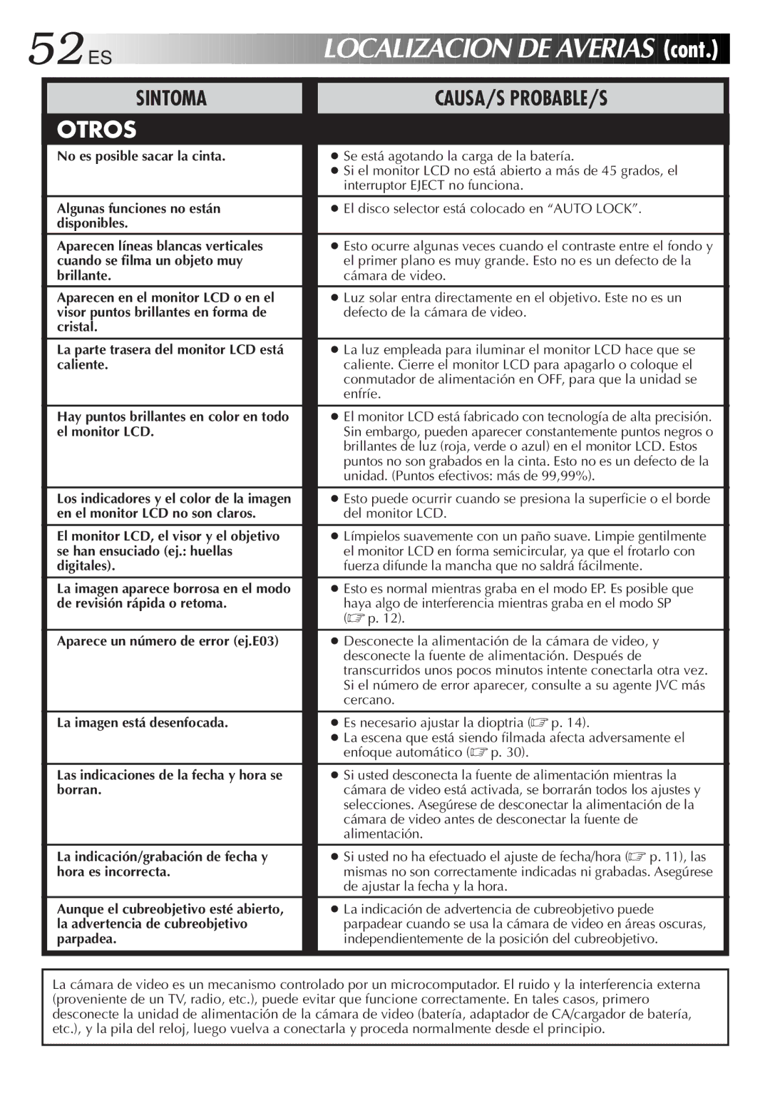 JVC GR-AXM33UM manual Localizacion DE Averias, Otros 