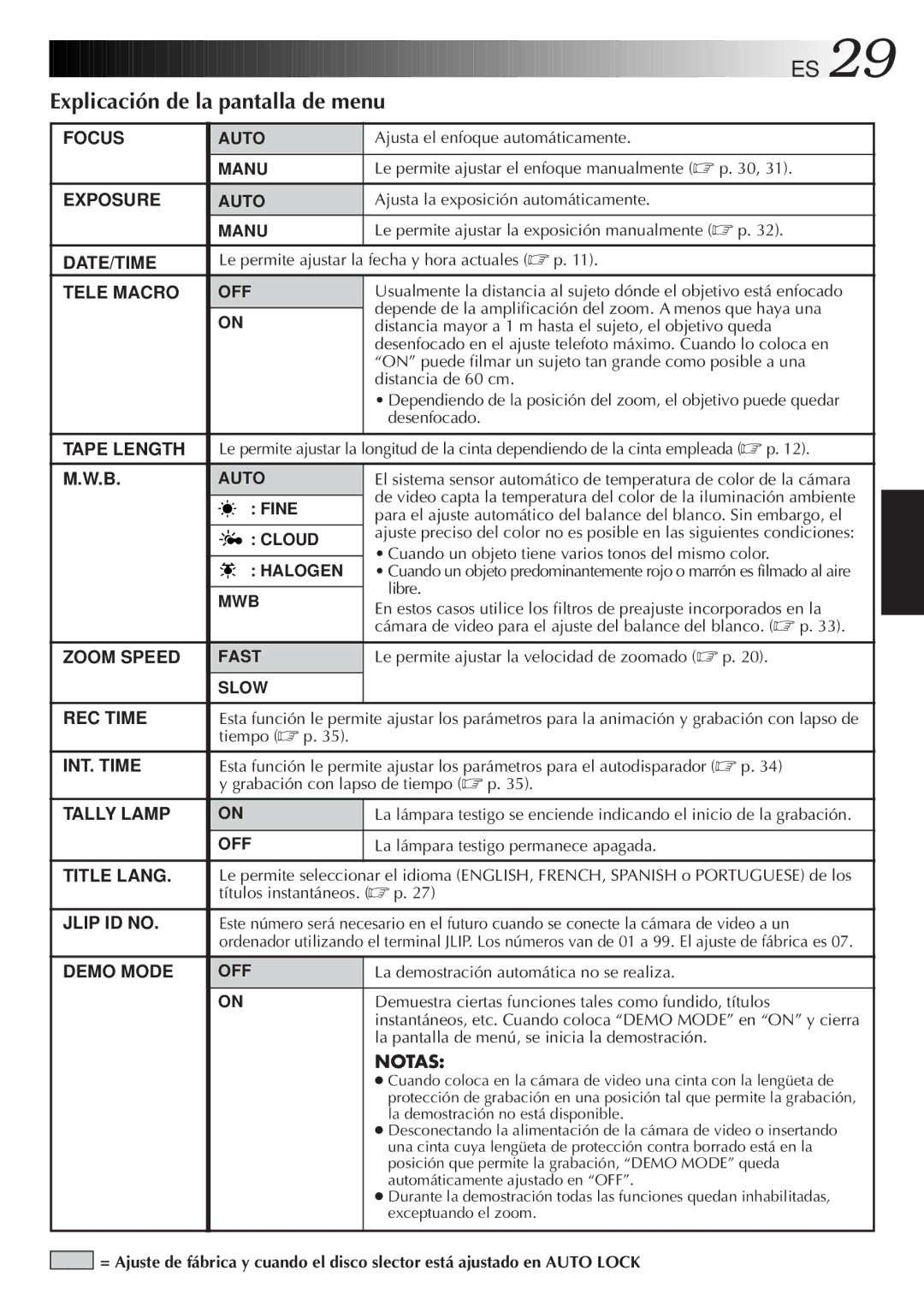 JVC GR-AXM33UM manual Explicación de la pantalla de menu 