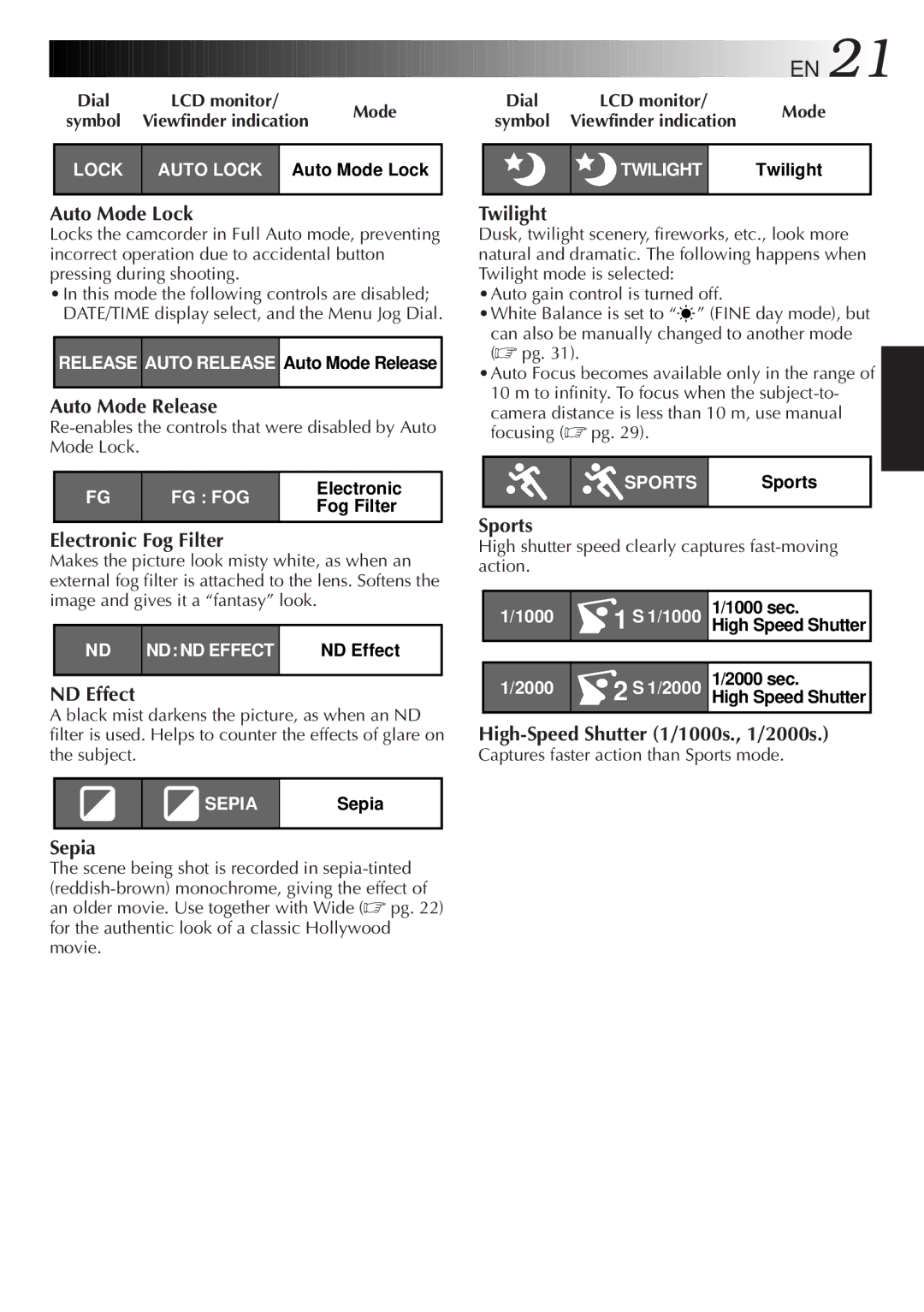 JVC GR-AXM368EG instruction manual Dial, Mode, Viewfinder indication 