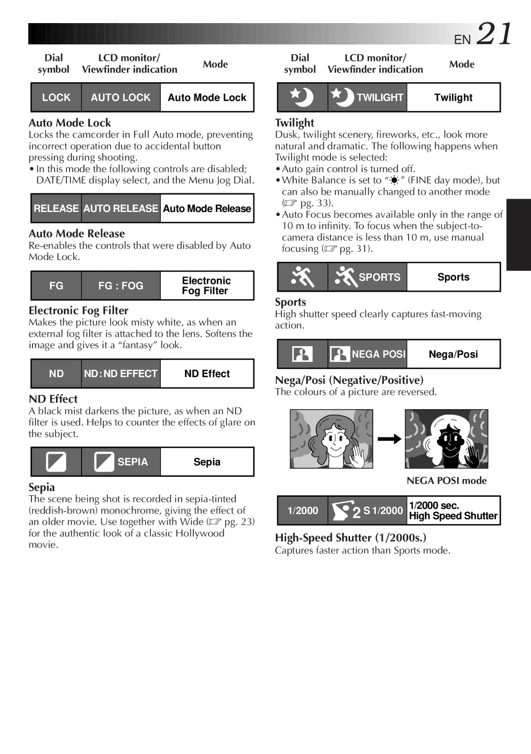 JVC GR-AXM38EG instruction manual Dial, Mode, Viewfinder indication 