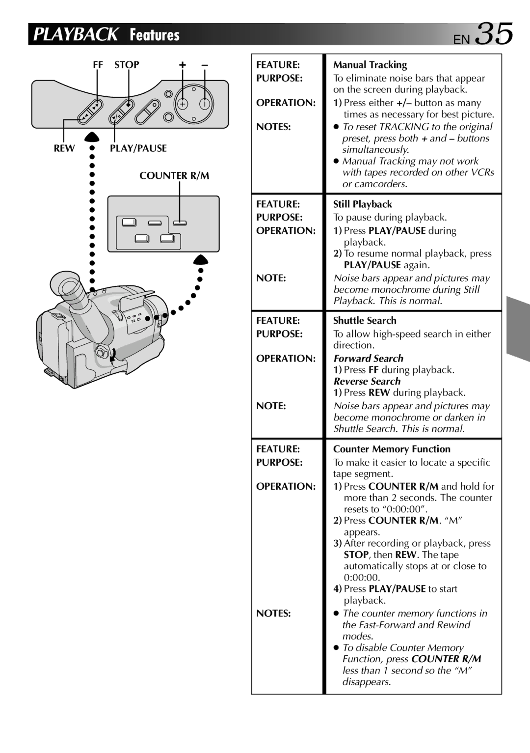 JVC GR-AXM40 manual FF Stop REW PLAY/PAUSE Counter R/M Feature, Operation 