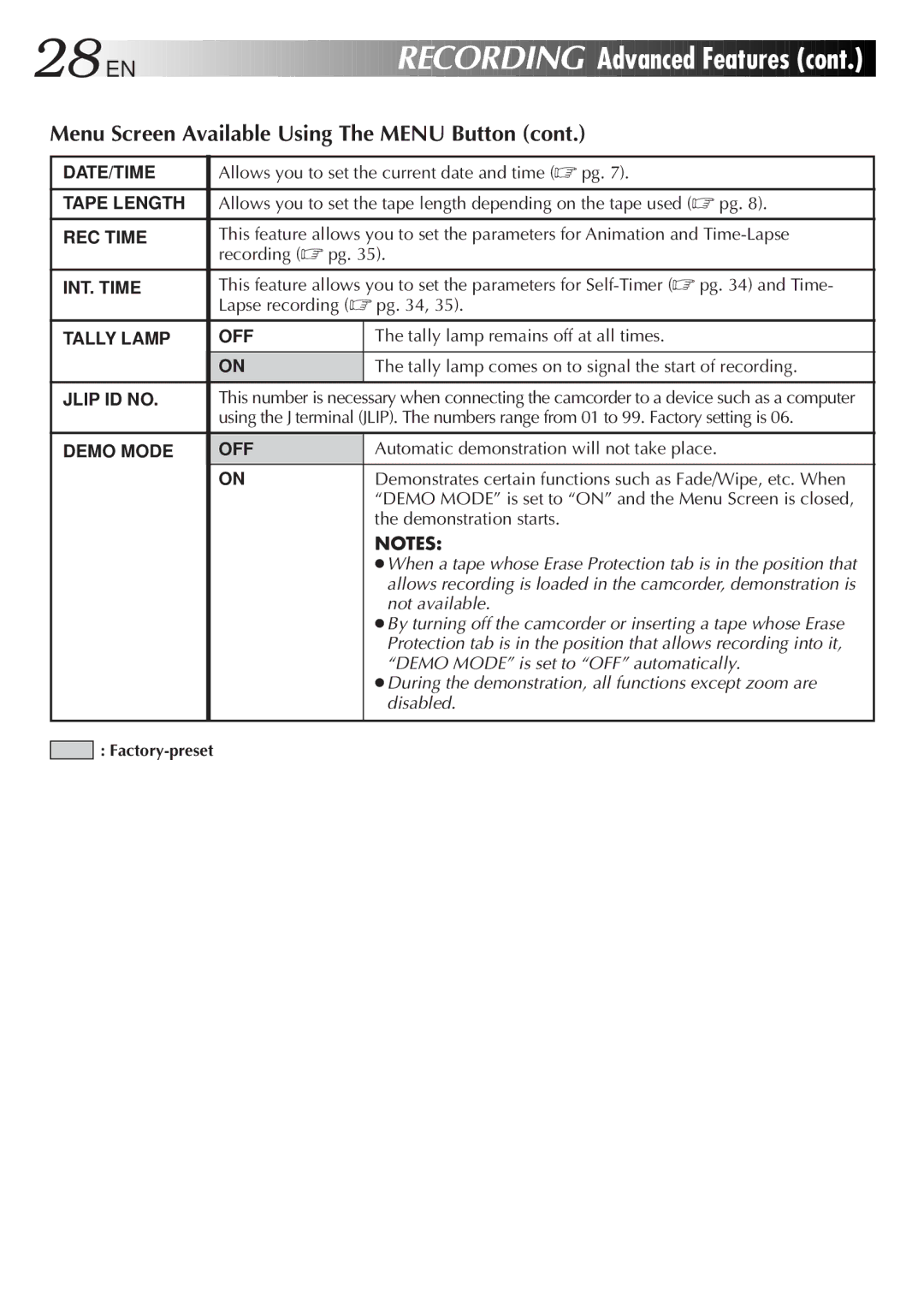 JVC GR-AXM405 manual Allows you to set the current date and time pg, Recording pg, Lapse recording pg, Demonstration starts 