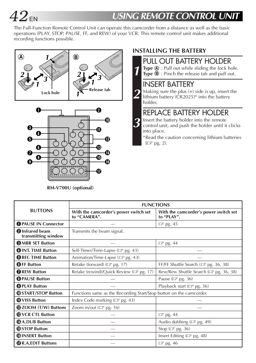 JVC GR-AXM43, LYT0075-001A manual Pull OUT Battery Holder, Replace Battery Holder, RM-V700U optional, Functions, Buttons 