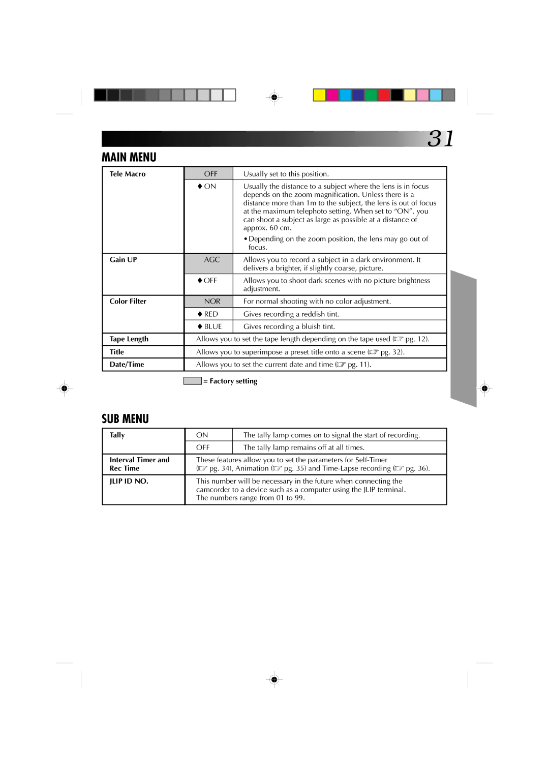 JVC GR-AXM4U manual Jlip ID no 