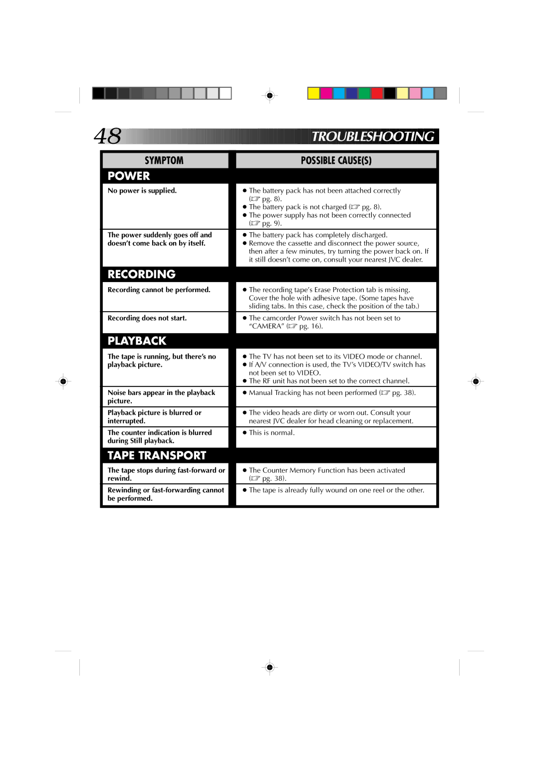 JVC GR-AXM4U manual Roubleshooting 