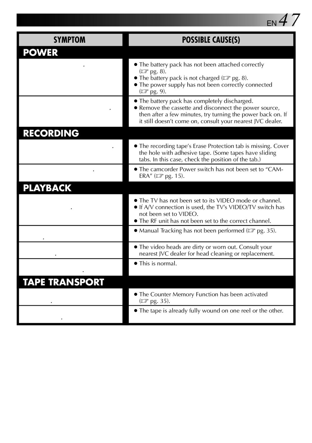 JVC GR-AXM50 manual Symptom 