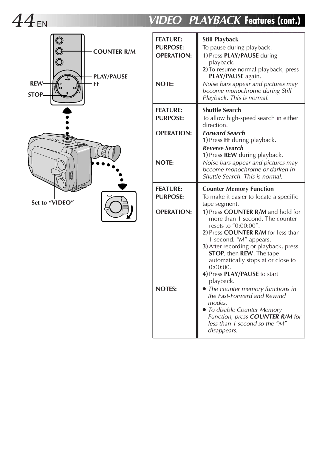 JVC GR-AXM500 specifications Video Playback Features, Counter R/M REW 