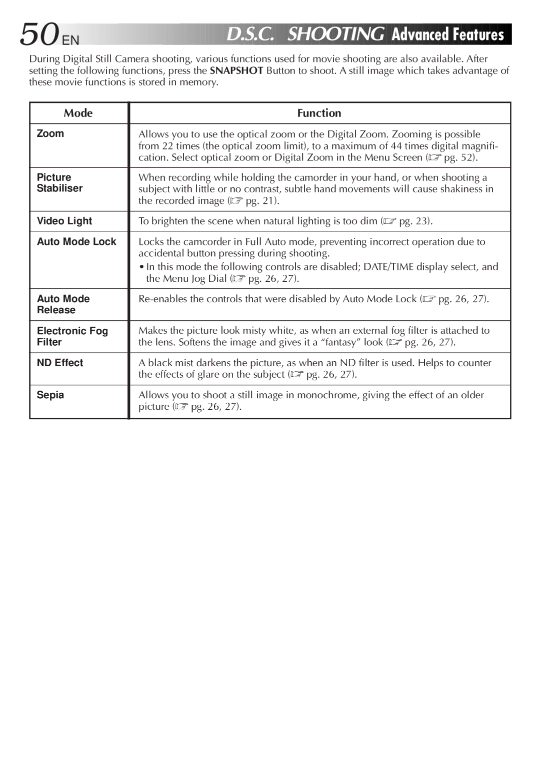 JVC GR-AXM500 specifications C. Shooting Advanced Features, Mode Function 