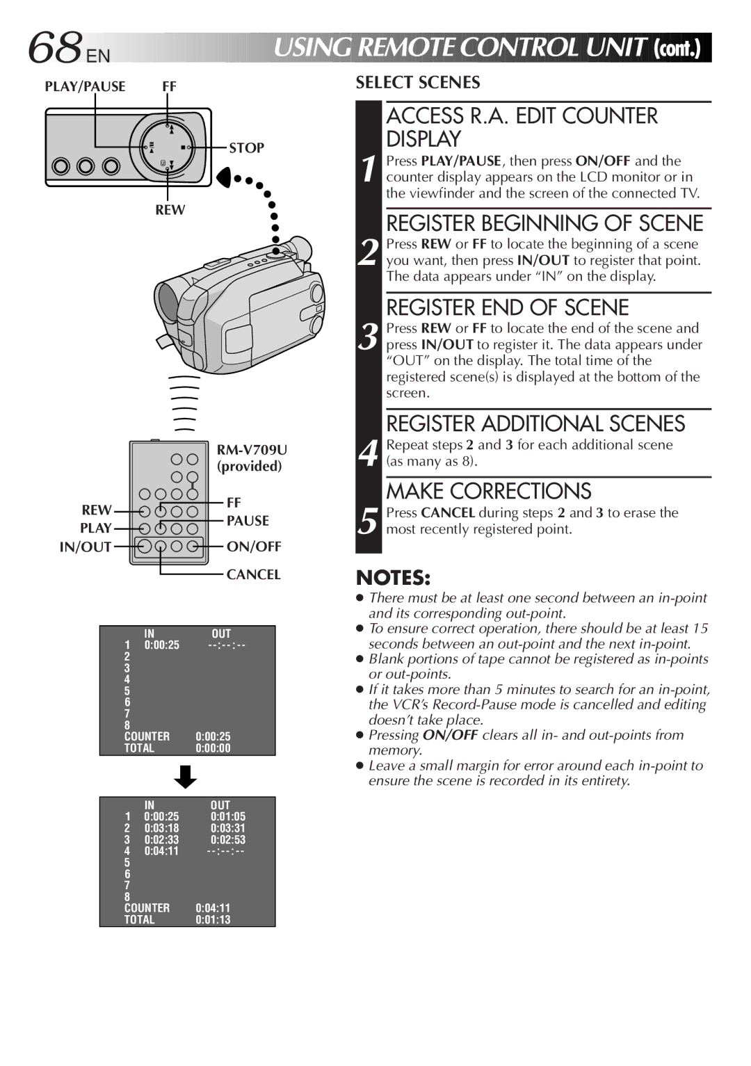 JVC GR-AXM500 Access R.A. Edit Counter Display, Register Beginning of Scene, Register END of Scene, Make Corrections 