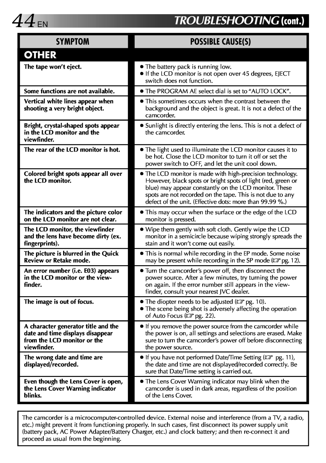 JVC GR-AXM70 manual Other, Symptom, Possible Causes 