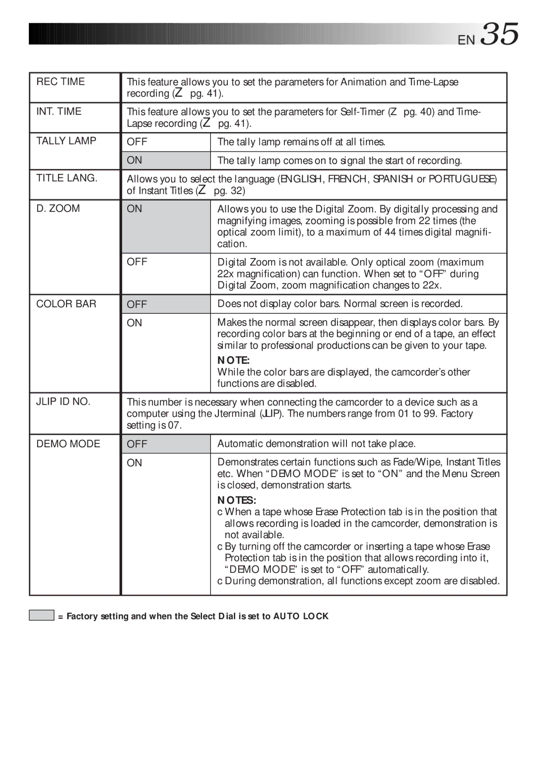 JVC GR-AXM700 manual REC Time, INT. Time, Tally Lamp OFF, Title Lang, Zoom, Color BAR OFF, Jlip ID no, Demo Mode OFF 