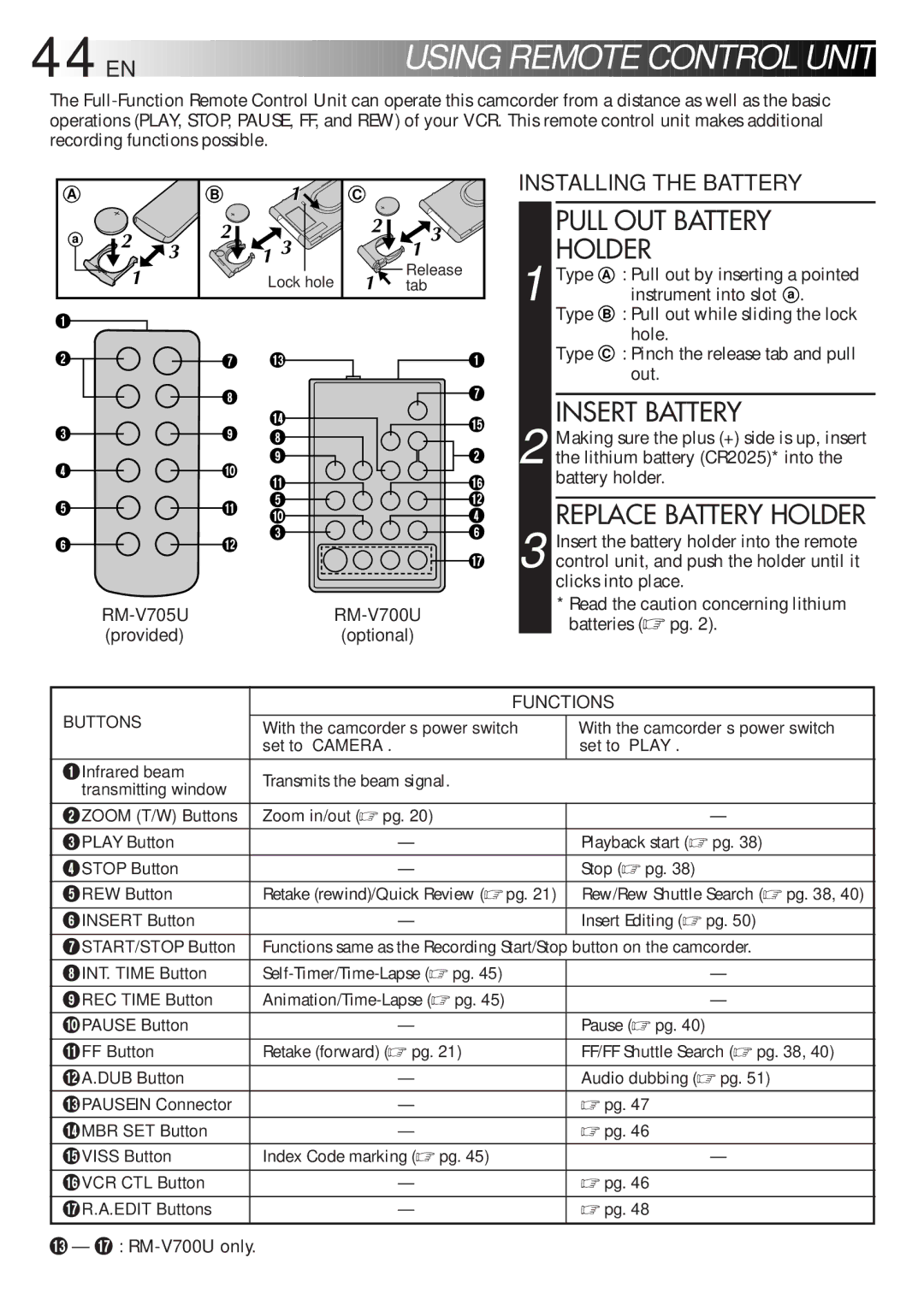 JVC GR-AXM750 manual Pull OUT Battery Holder, Replace Battery Holder, RM-V705URM-V700U Providedoptional, Functions 