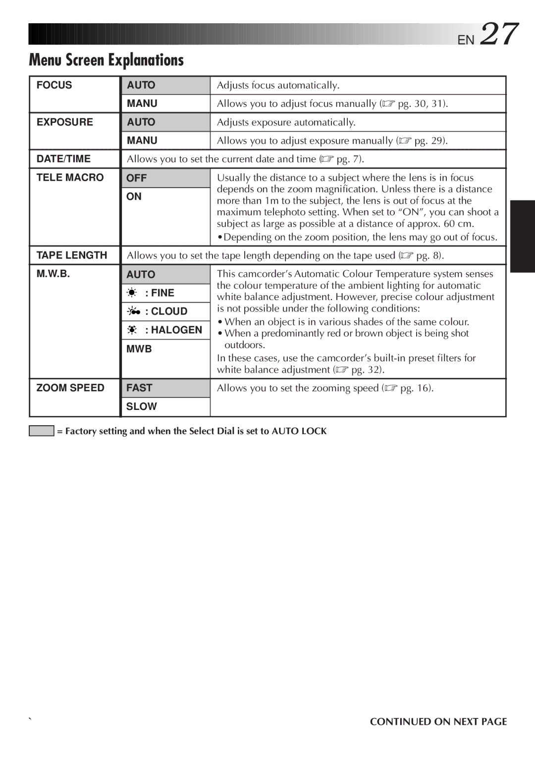 JVC GR-AXM768EG instruction manual Menu Screen Explanations, On Next 
