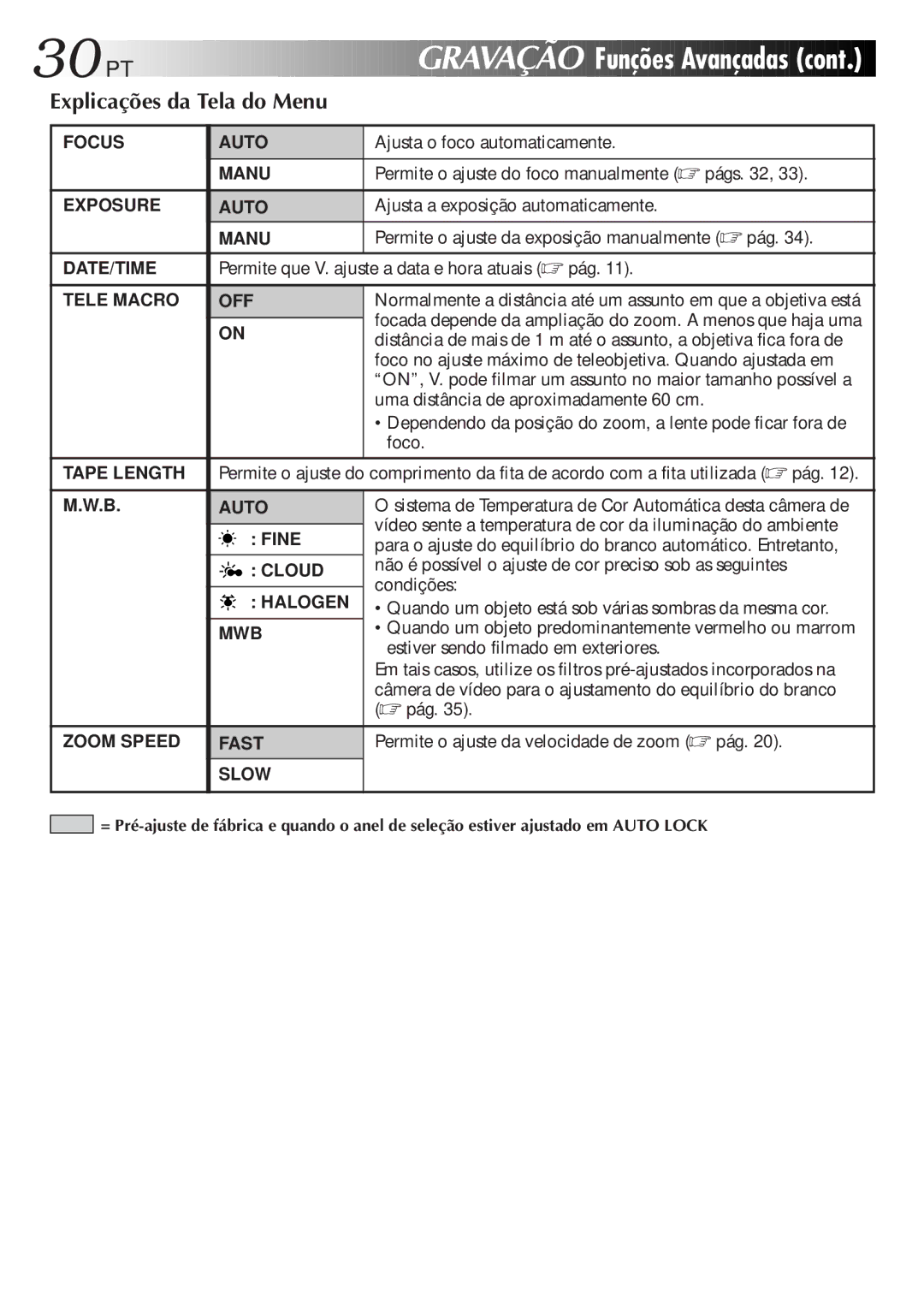 JVC GR-AXM77UM manual Gravação, Funções Avançadas 