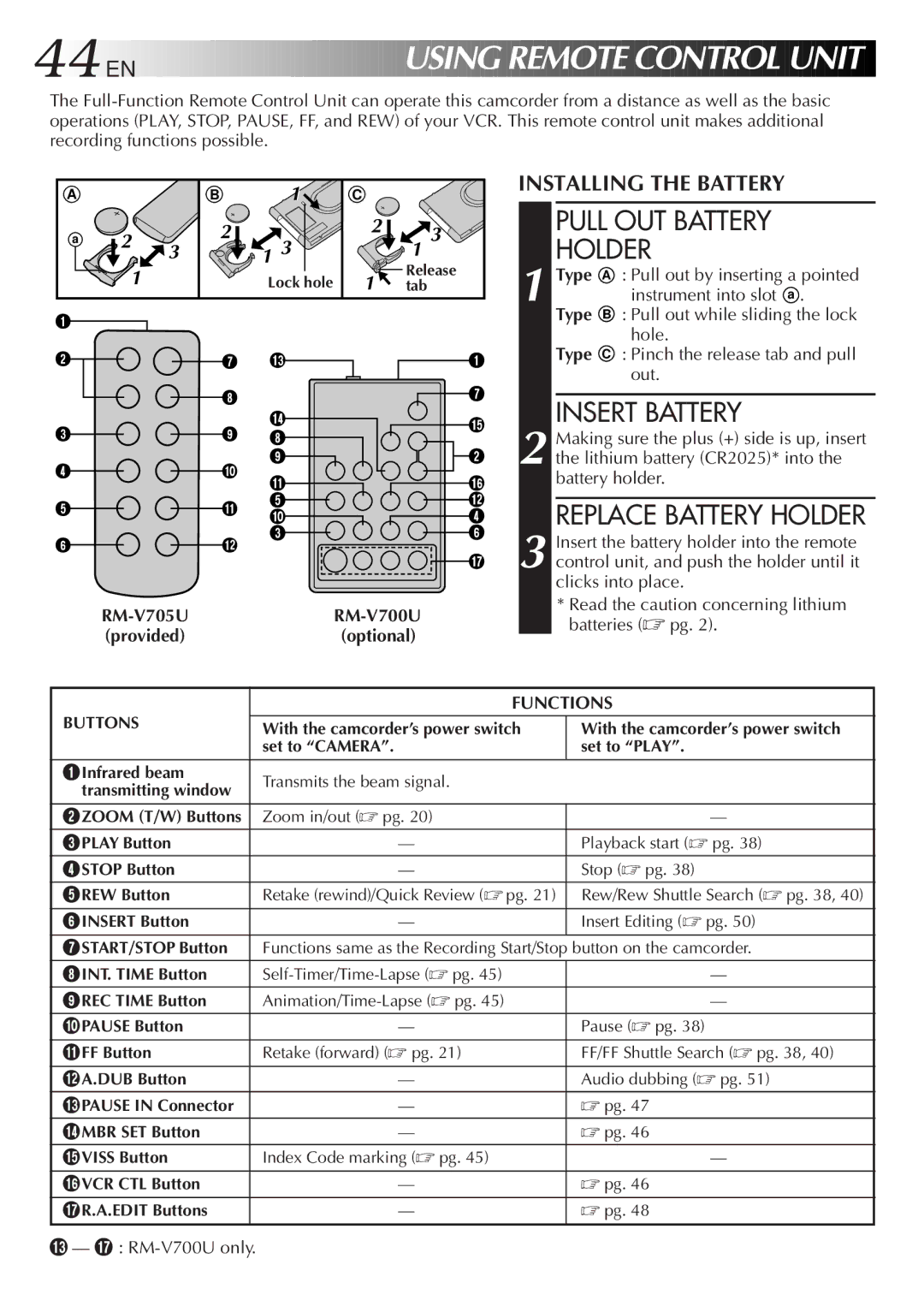 JVC GR-AXM77UM manual Pull OUT Battery Holder, Replace Battery Holder, RM-V705URM-V700U Providedoptional, Functions 